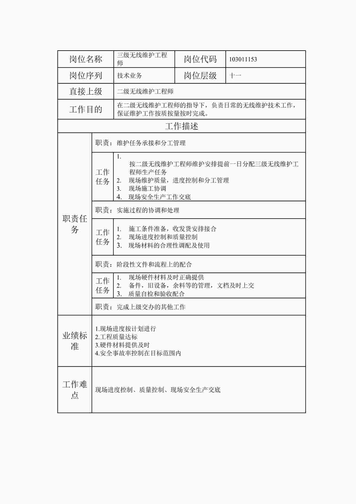 “2024年某公司三级无线维护工程师职位说明书DOC”第1页图片