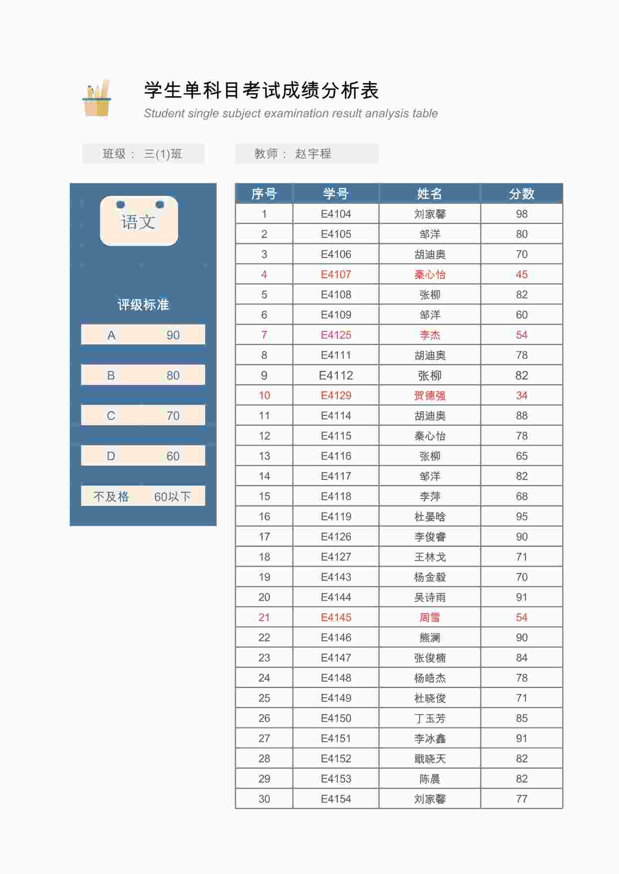 “学生单课目考试成绩分析表XLSX”第1页图片