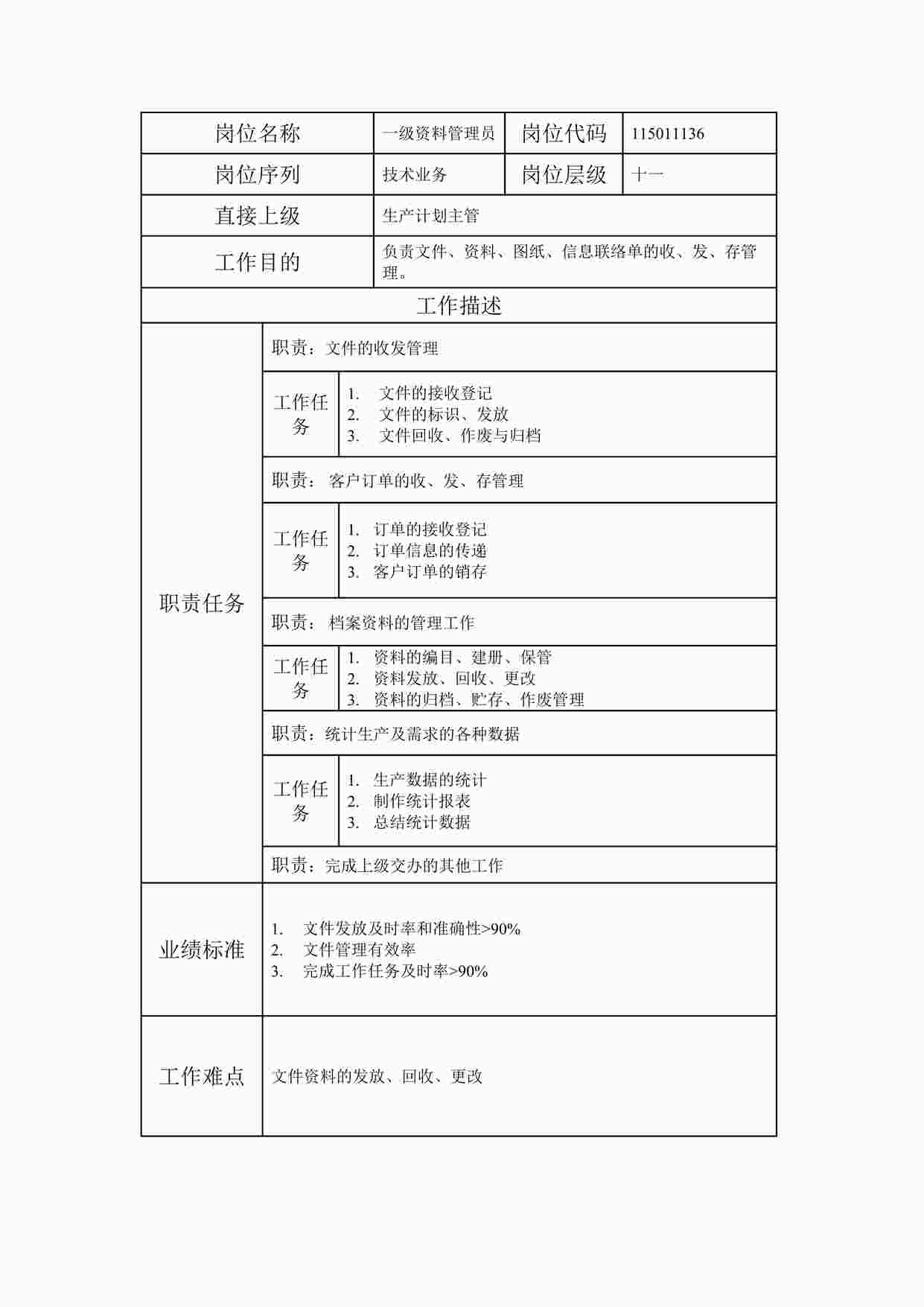 “最新一级欧亿·体育（中国）有限公司管理员职位说明书DOC”第1页图片