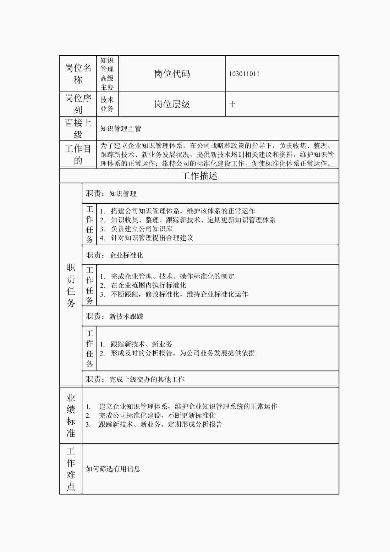 “20xx年某公司知识管理高级主办职位说明书DOC”第1页图片