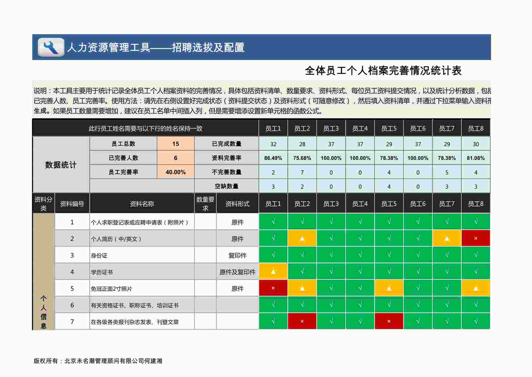 “全体员工个人档案完善情况统计表（可视化，自动统计）XLSX”第1页图片