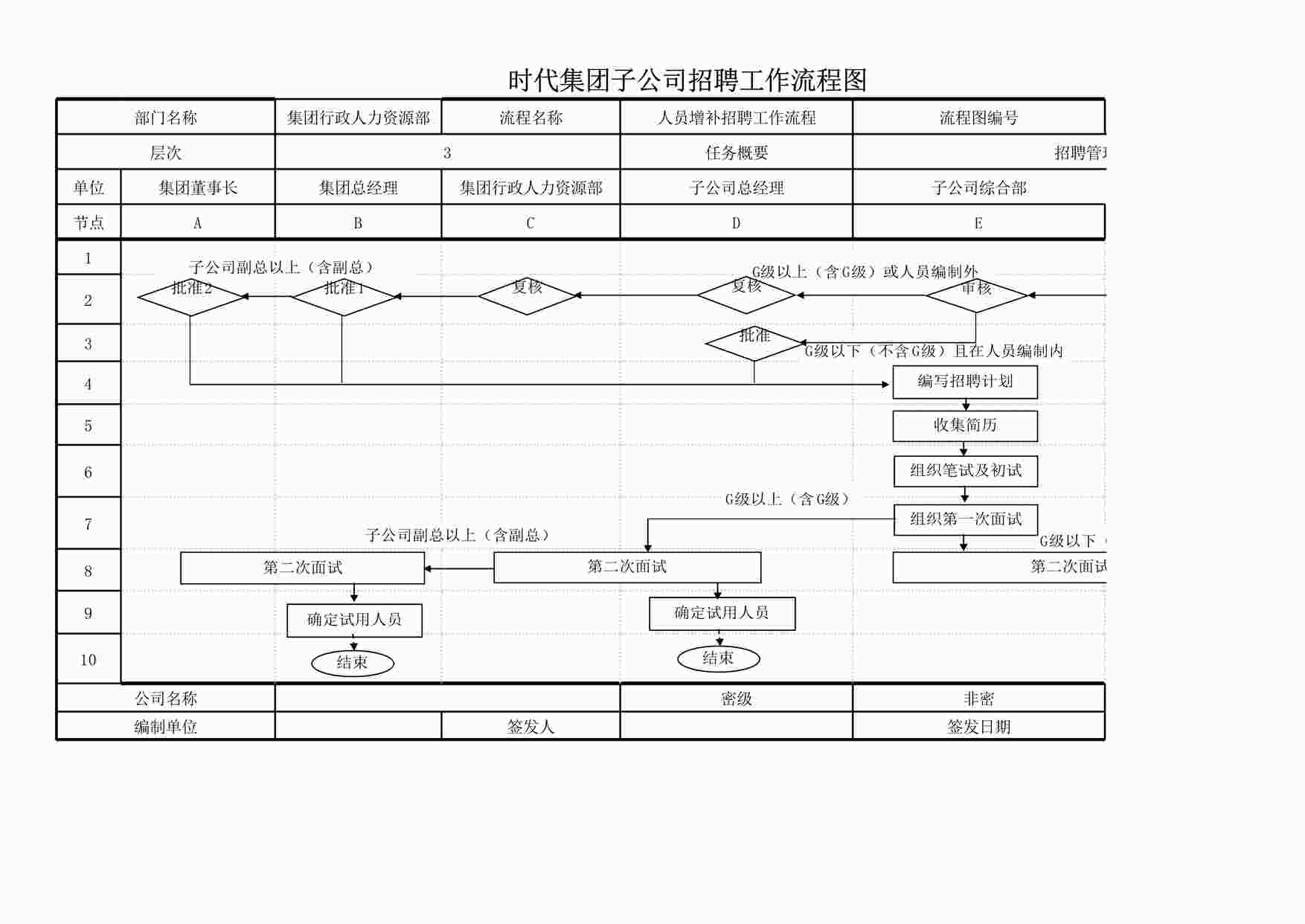 “子公司人力资源管理流程全套(XLS，几十个工作表)”第1页图片