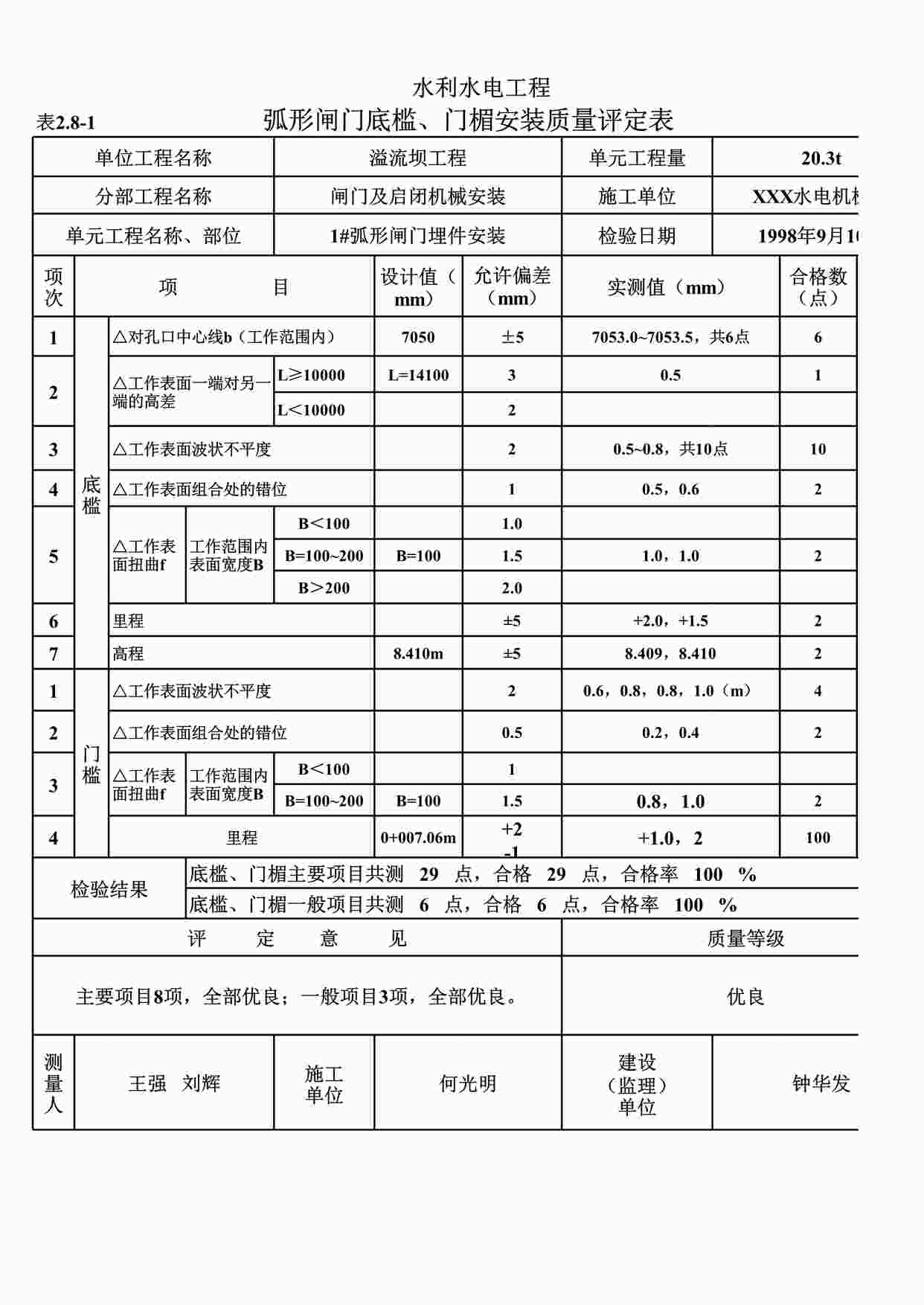 “表2.8-1弧形闸门底槛、门楣安装质量评定表（例表）XLS”第1页图片