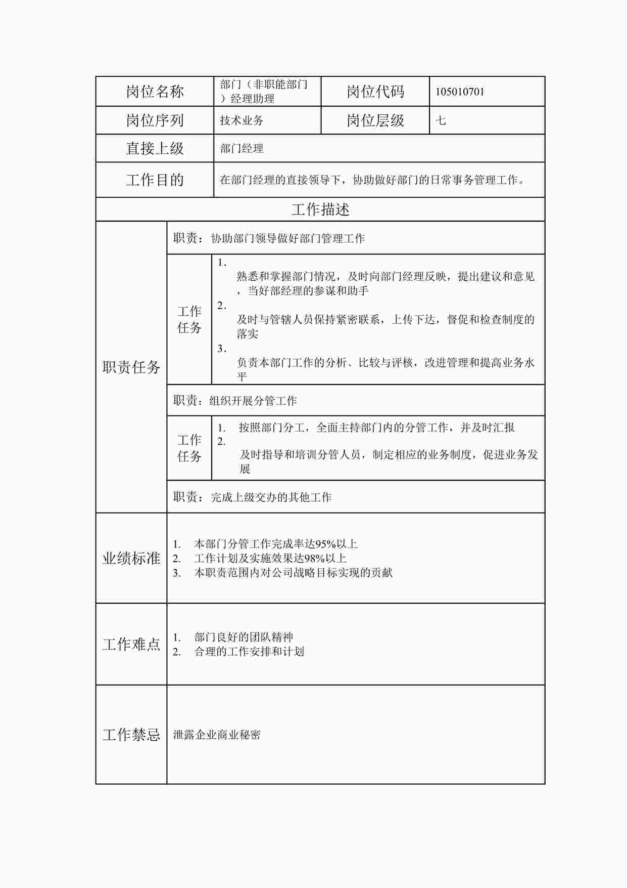 “最新某公司部门（非职能部门）经理助理职位说明书DOC”第1页图片