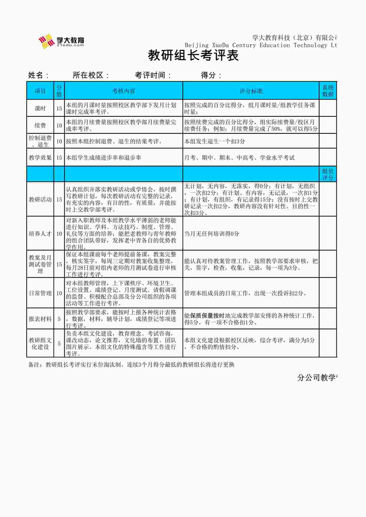 “学大教育教研组长考评标准XLS”第1页图片