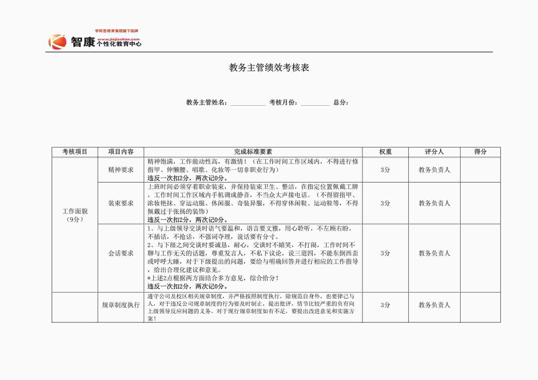 “学而思教育主管绩效考核表（最终版）DOC”第1页图片