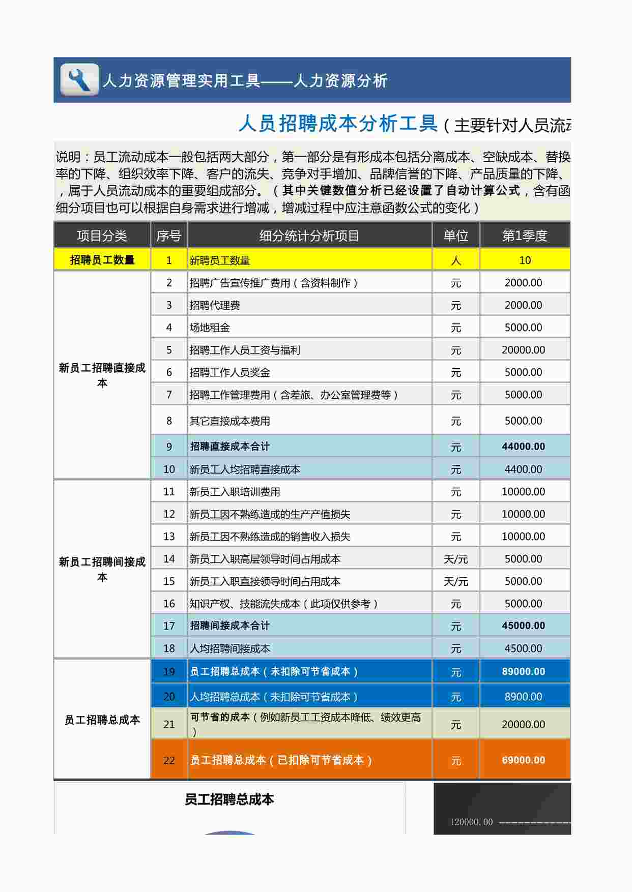 “人员招聘成本分析工具（主要针对人员流动成本）含图表XLSX”第1页图片