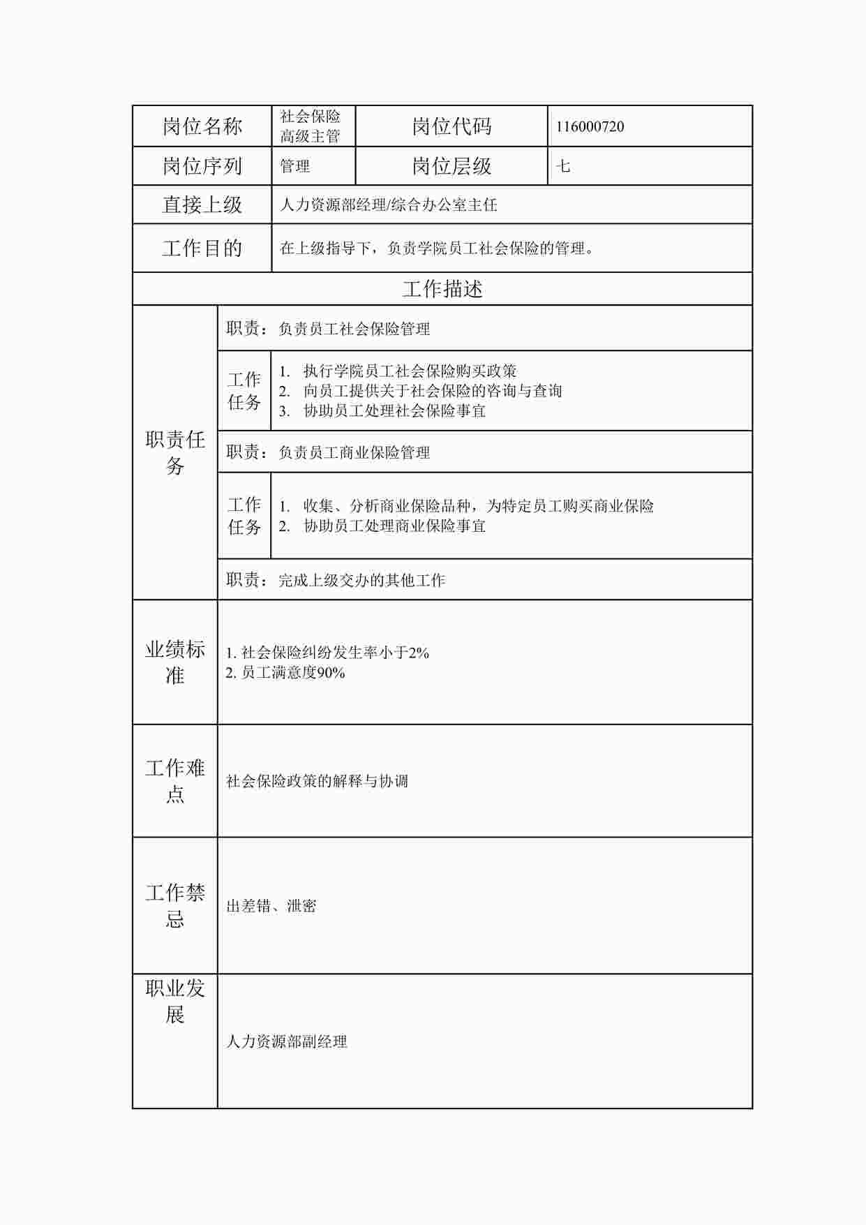 “最新某集团公司社会保险高级主管职位说明书DOC”第1页图片