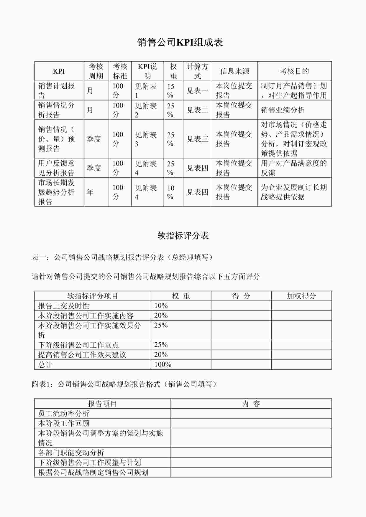 “销售公司KPI组成表DOC”第1页图片