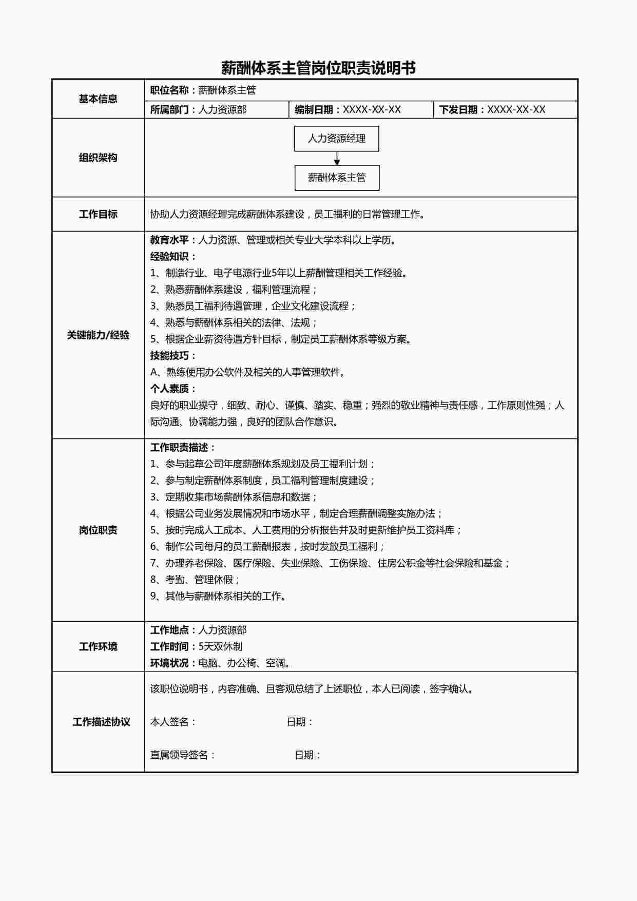 “薪酬体系主管岗位职责说明书DOCX”第1页图片