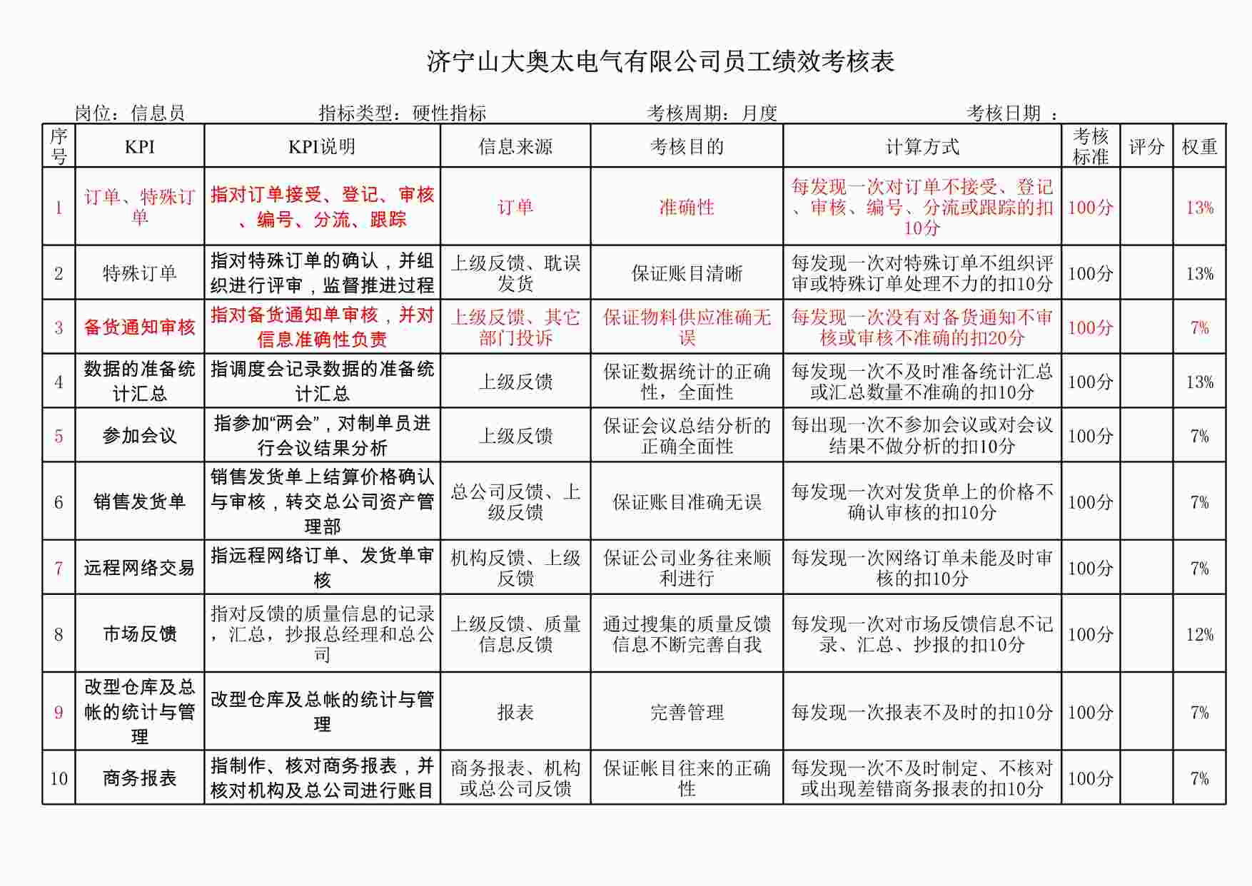 “山大奥太电气公司信息员职位说明书XLS”第1页图片