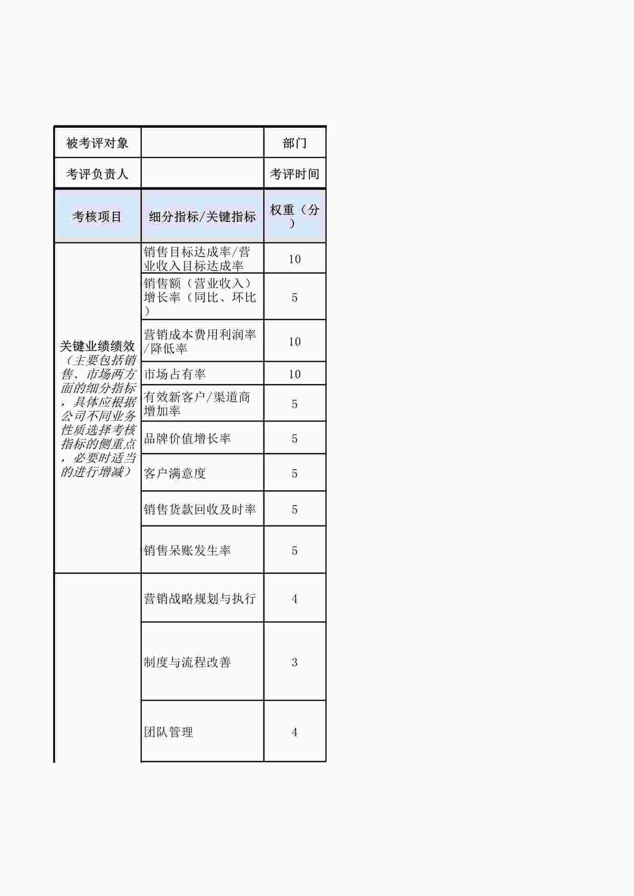 “营销总监绩效考核表XLS”第1页图片