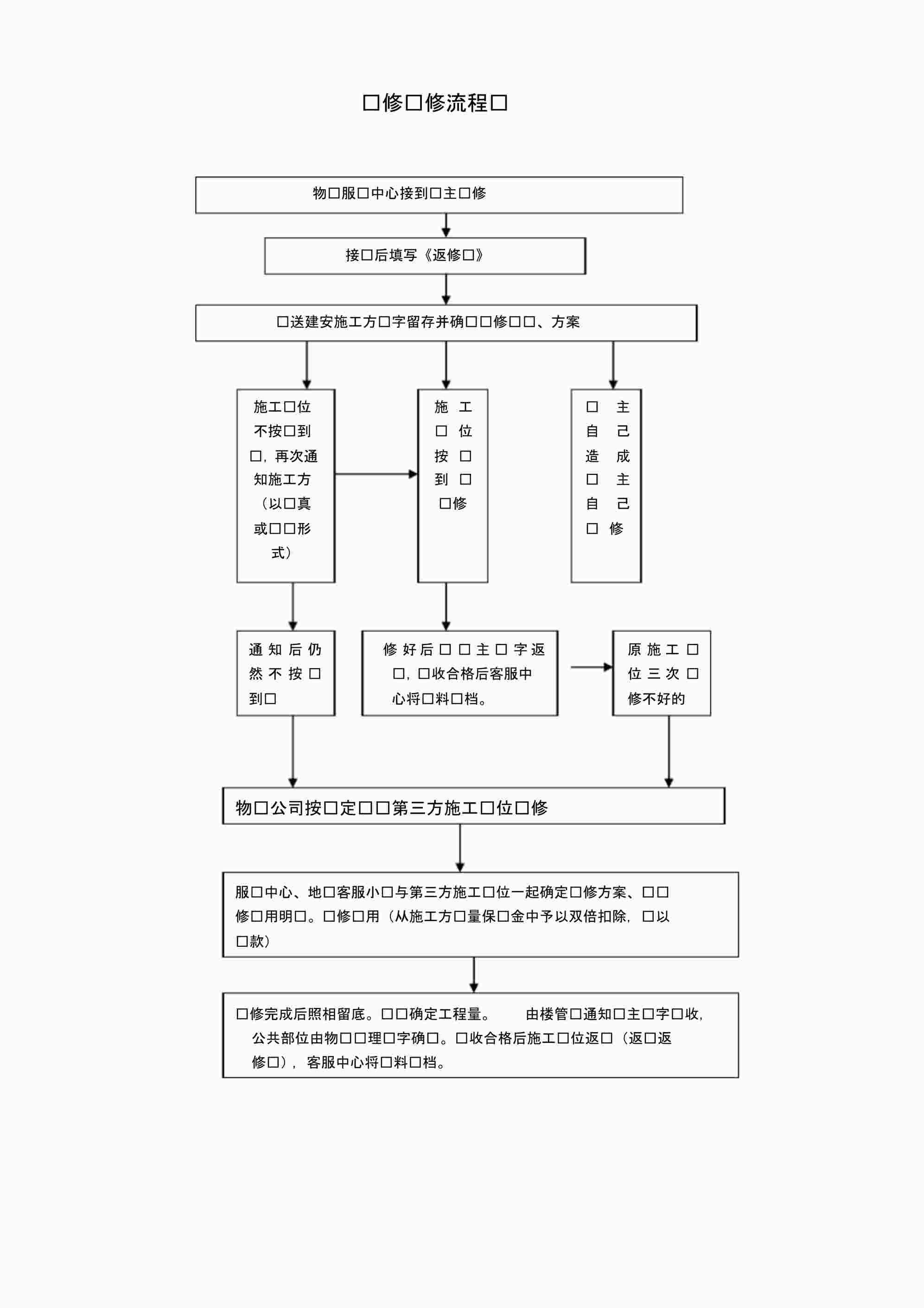 “《报修维修流程图》PDF”第1页图片