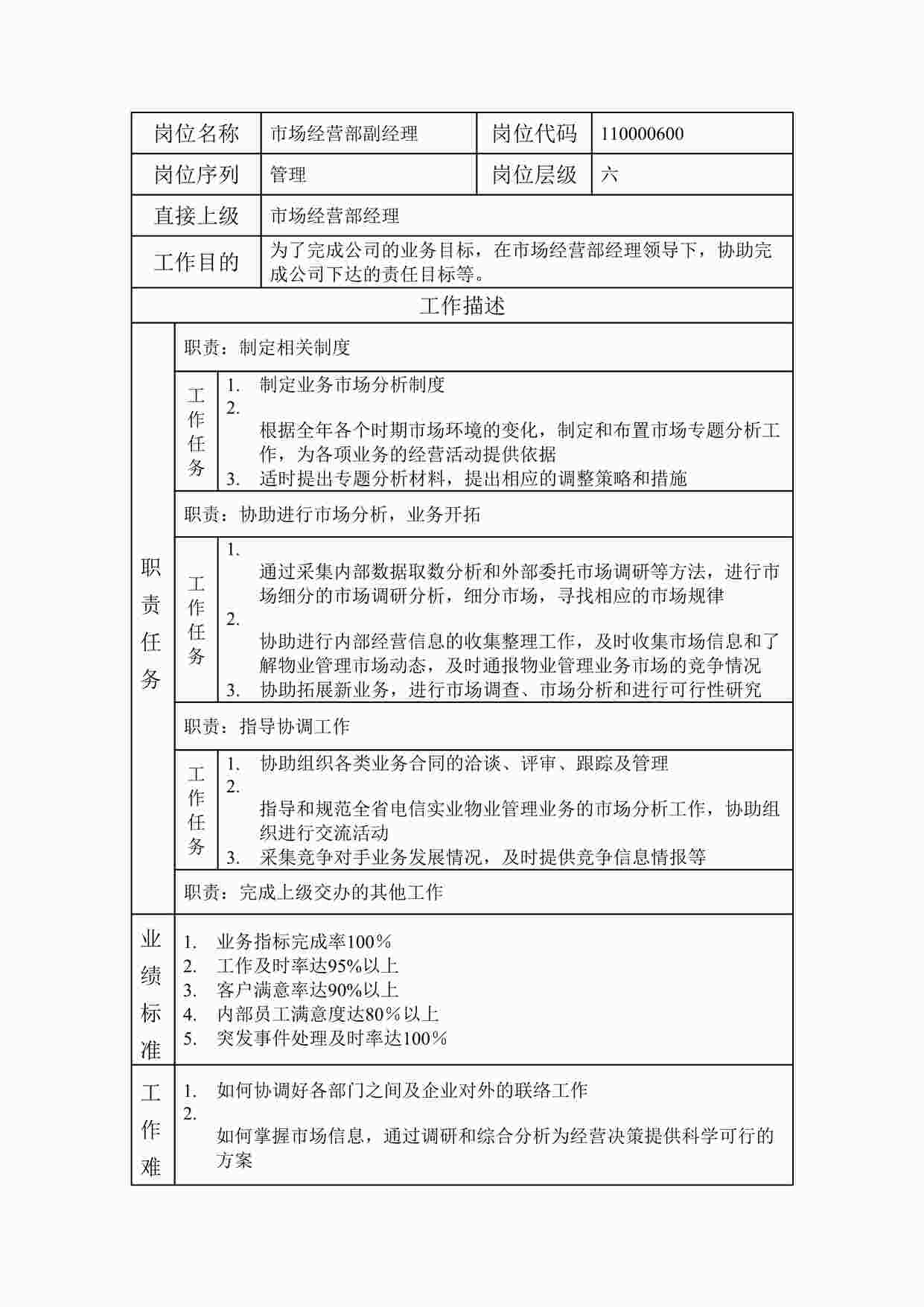 “最新部门市场经营部副经理职位说明书DOC”第1页图片