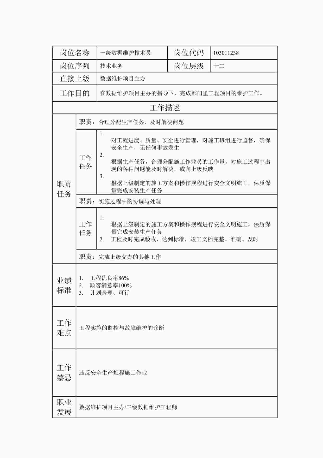 “2024年某公司一级数据维护技术员职位说明书DOC”第1页图片