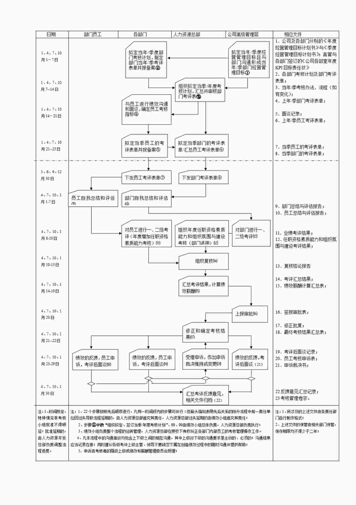 “最新绩效考核流程图DOCX”第1页图片