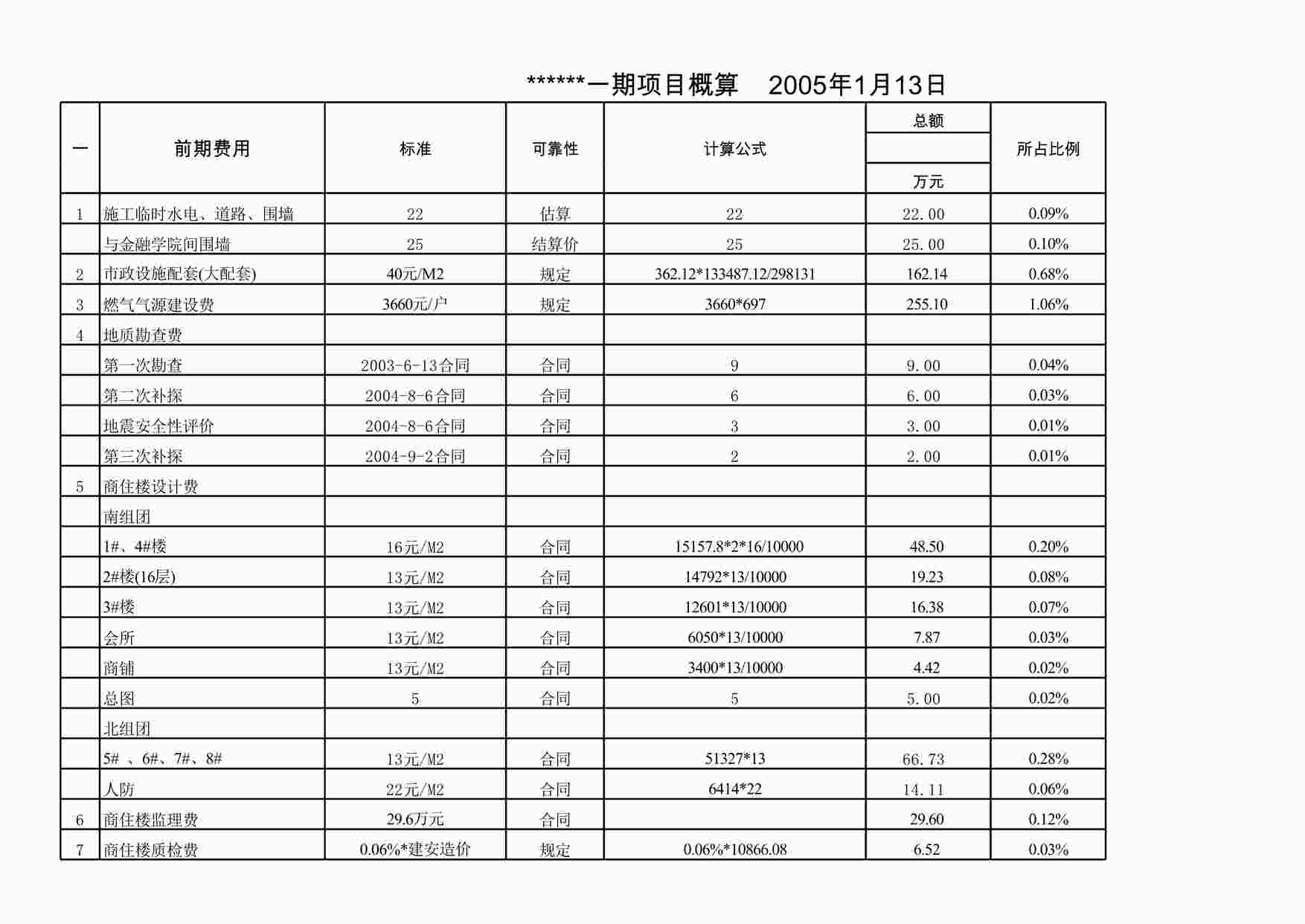 “某房地产项目一期(工程)总概算XLS”第1页图片