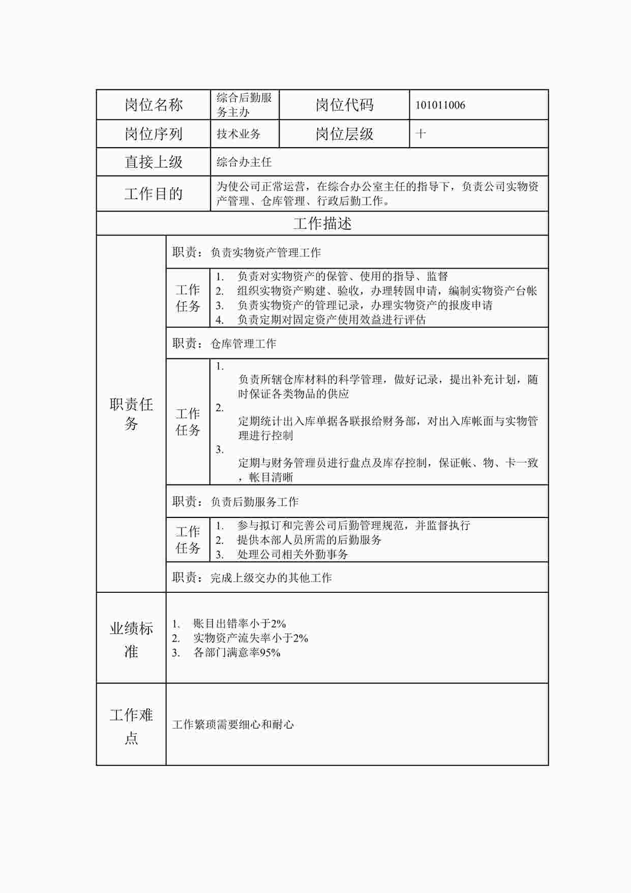 “20xx年某公司综合后勤服务主办职位说明书DOC”第1页图片