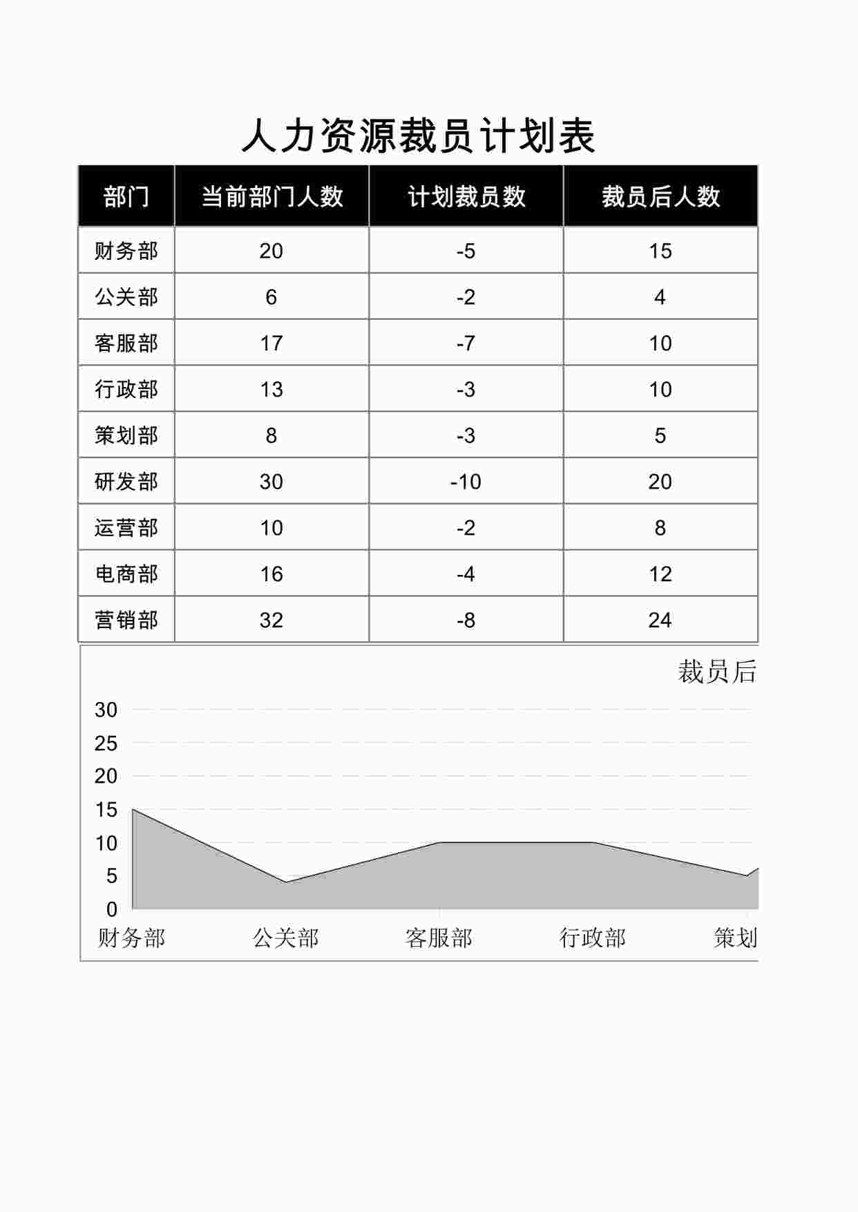 “人力资源裁员计划表1XLSX”第1页图片