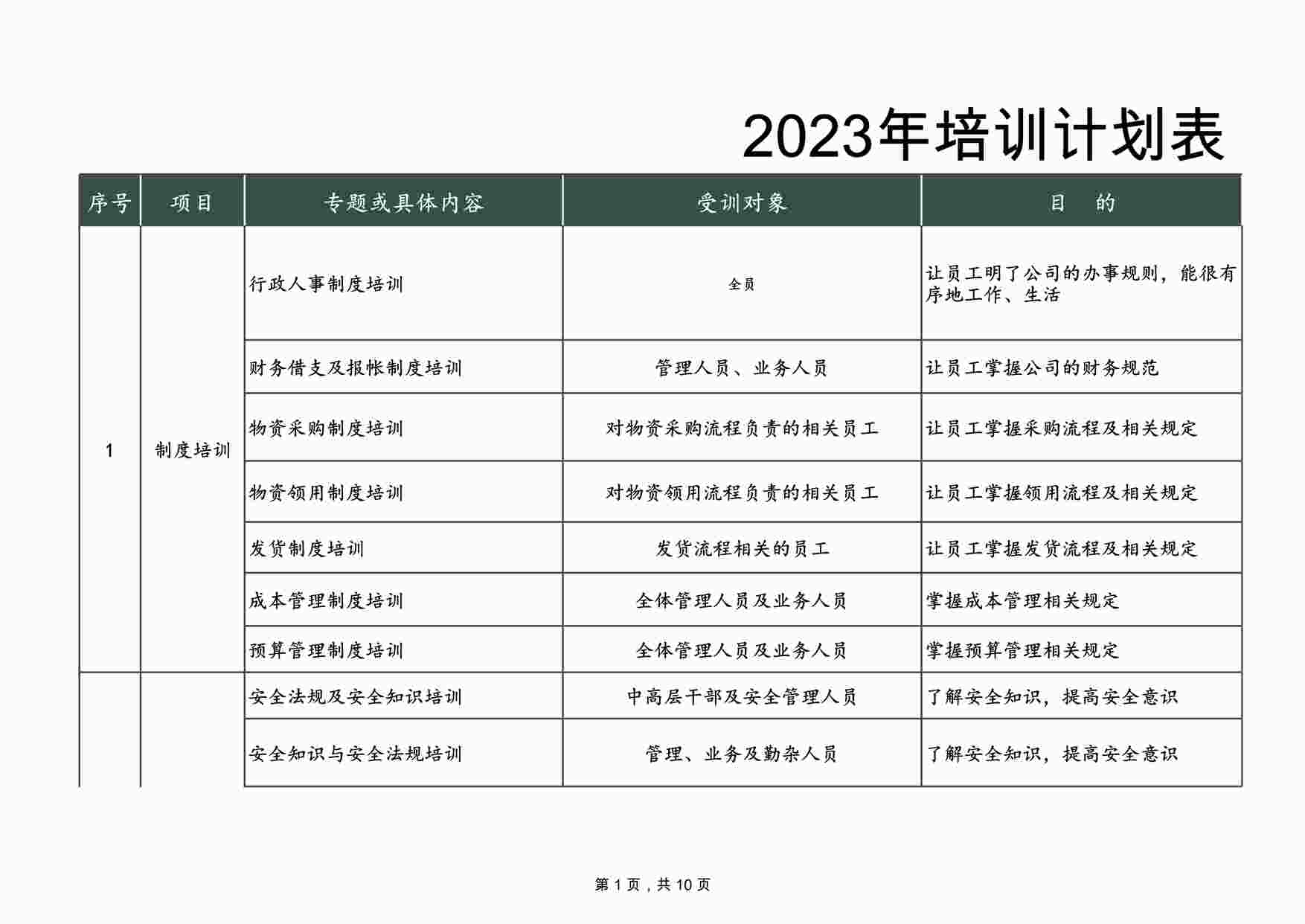 “公司年度培训计划表XLS”第1页图片