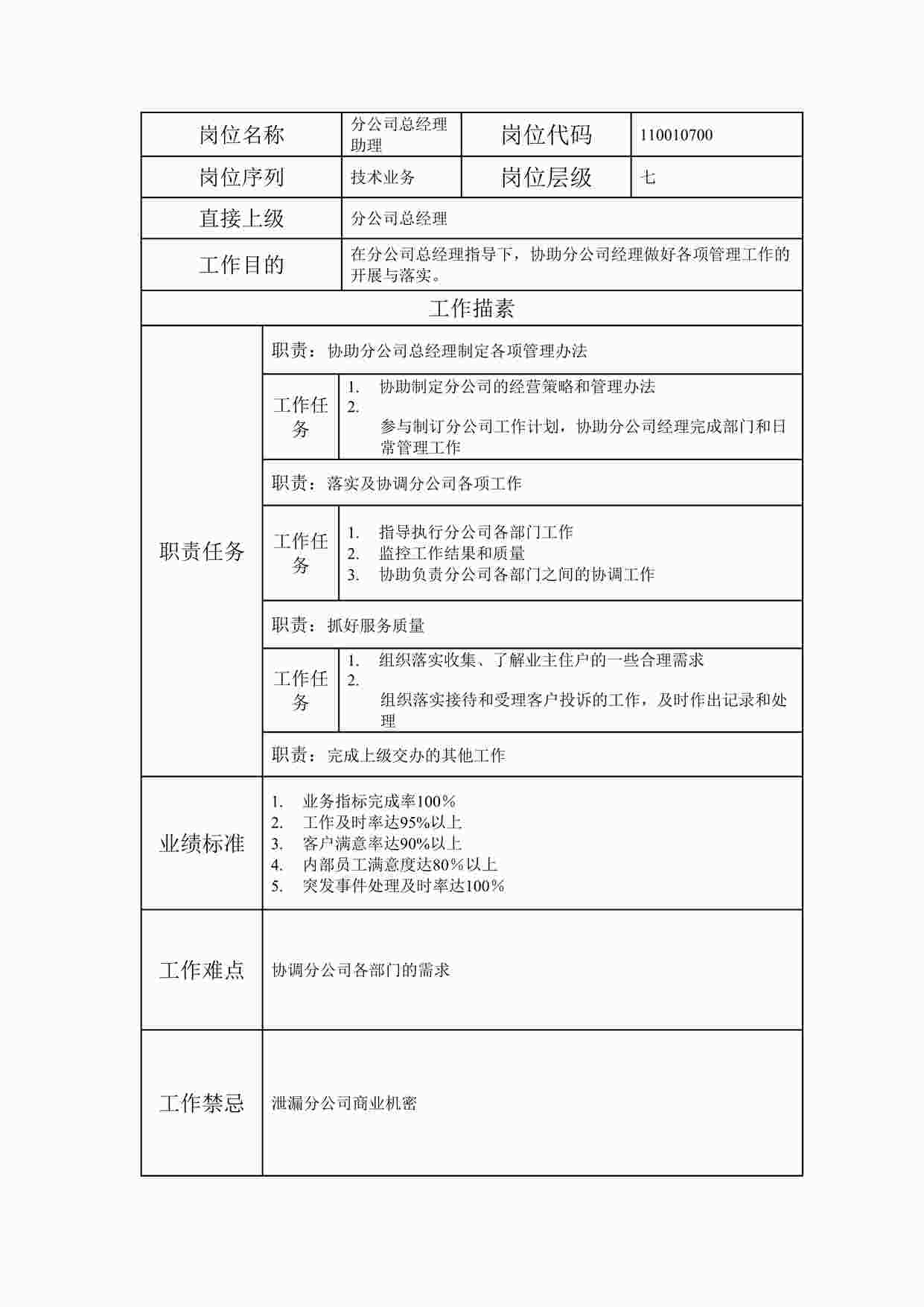 “最新部门分公司总经理助理职位说明书DOC”第1页图片