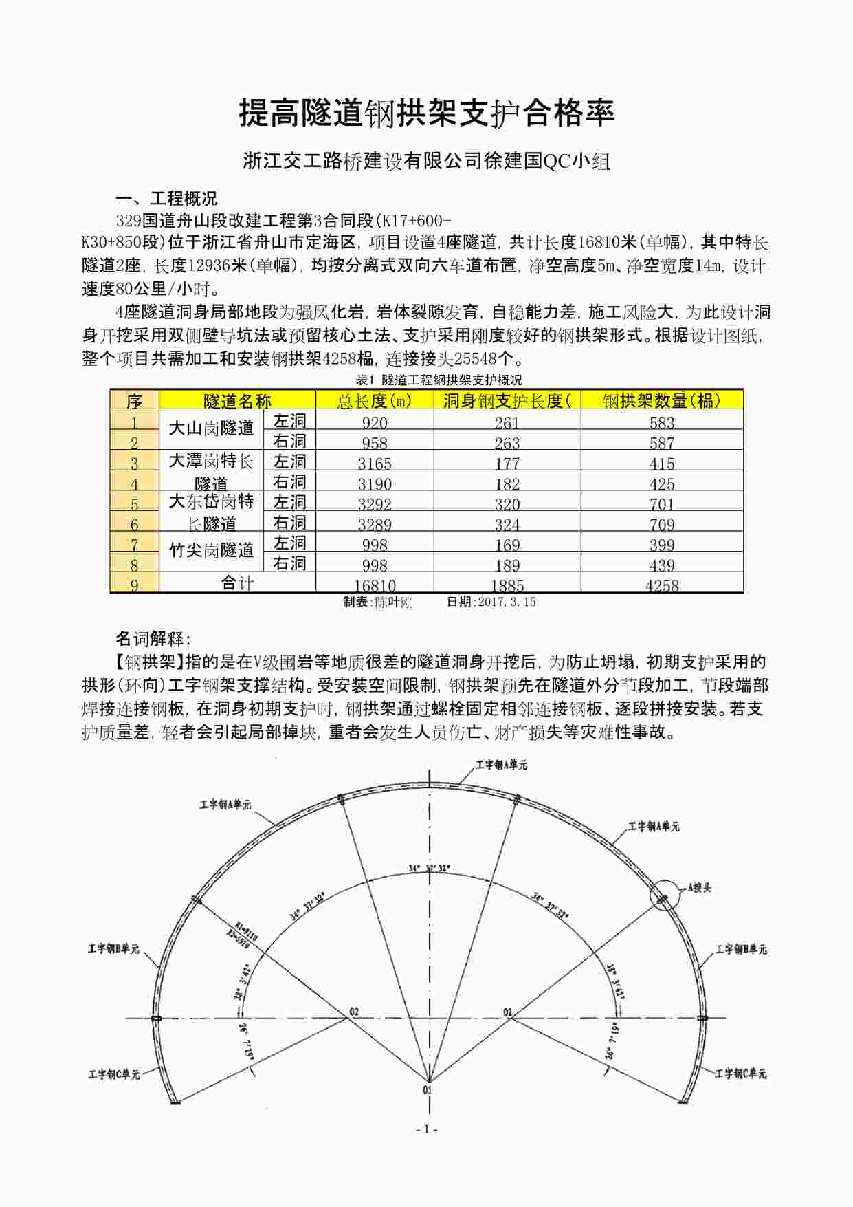 “提高隧道钢拱架支护合格率QC小组成果报告PDF”第1页图片