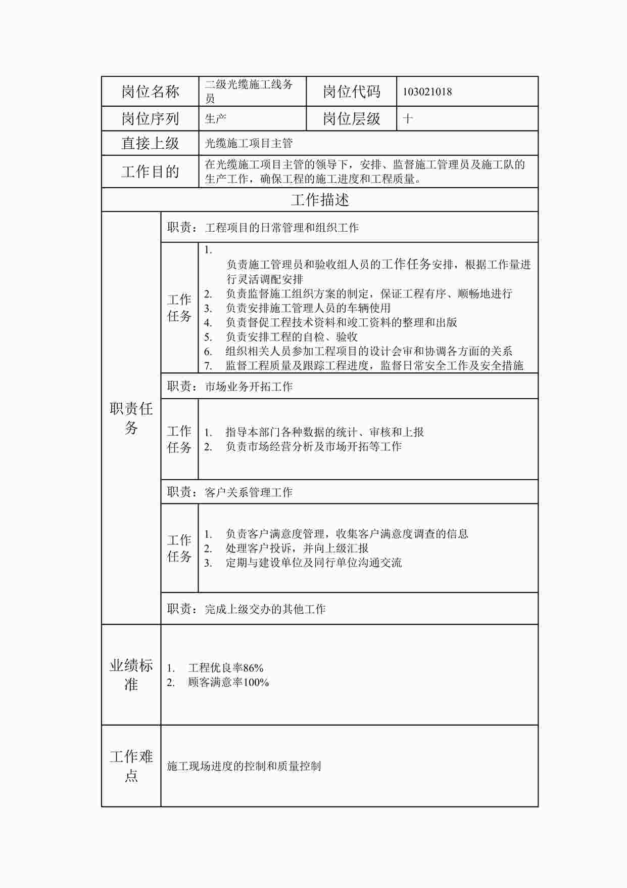 “2024年某公司二级光缆施工线务员职位说明书DOC”第1页图片