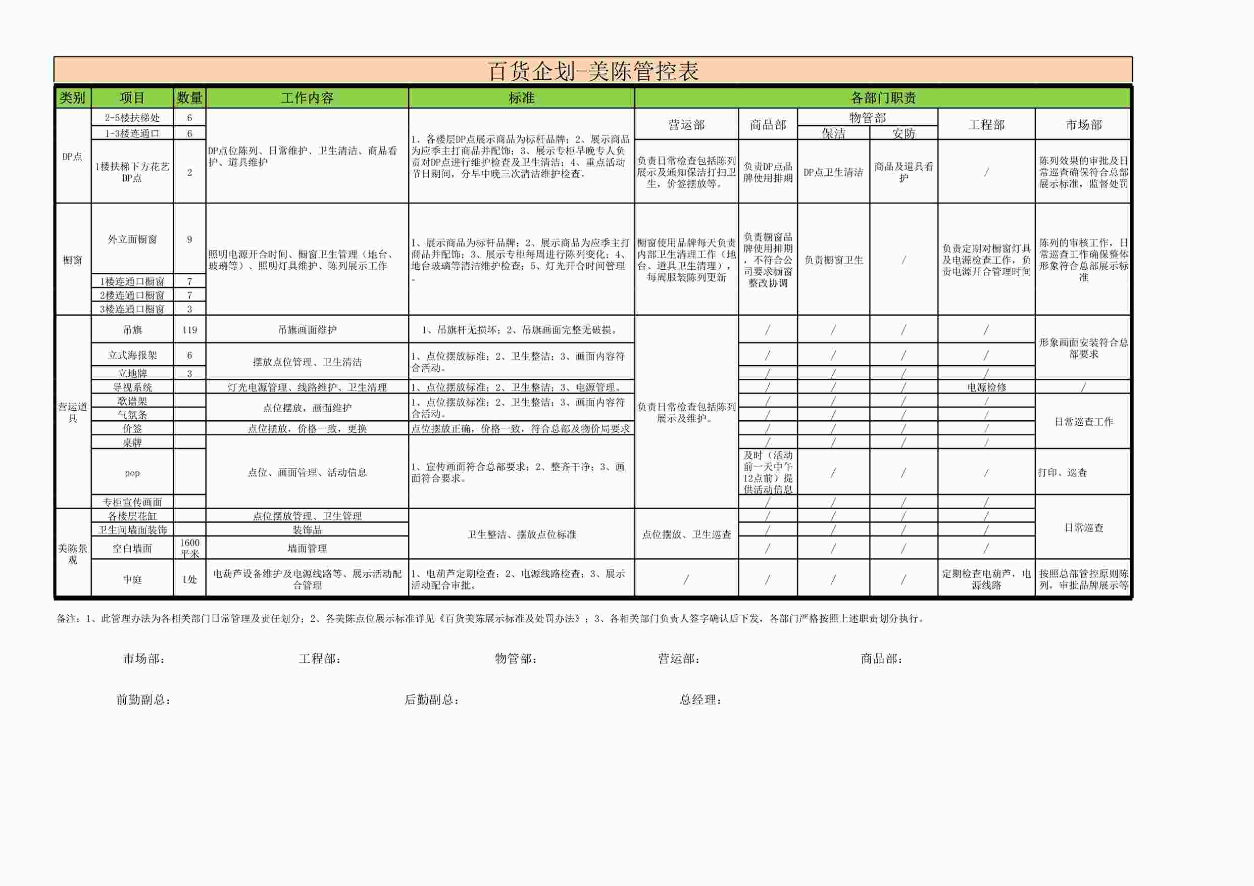 “百货企划-美陈管控表XLSX”第1页图片