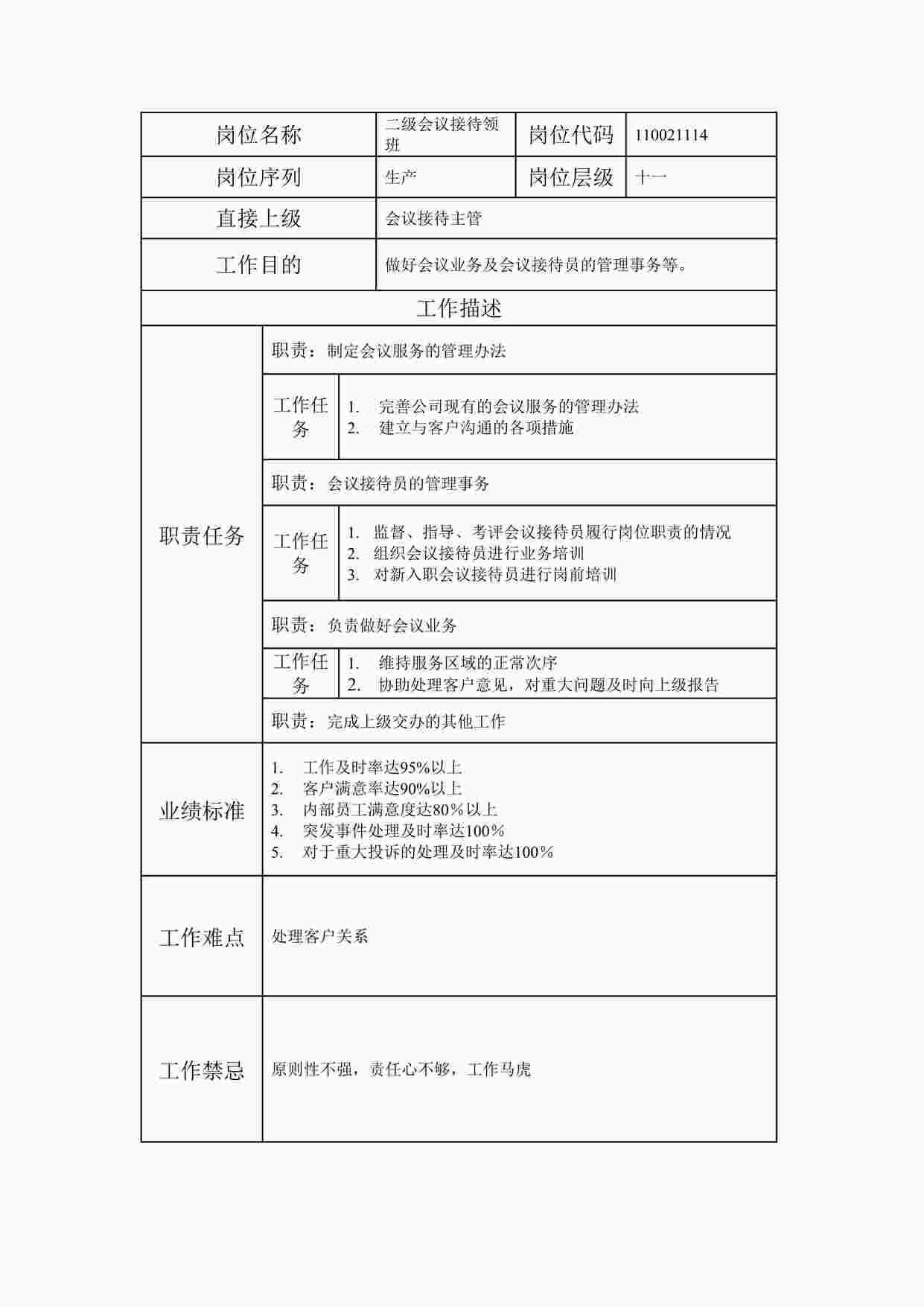 “最新二级会议接待领班职位说明书DOC”第1页图片