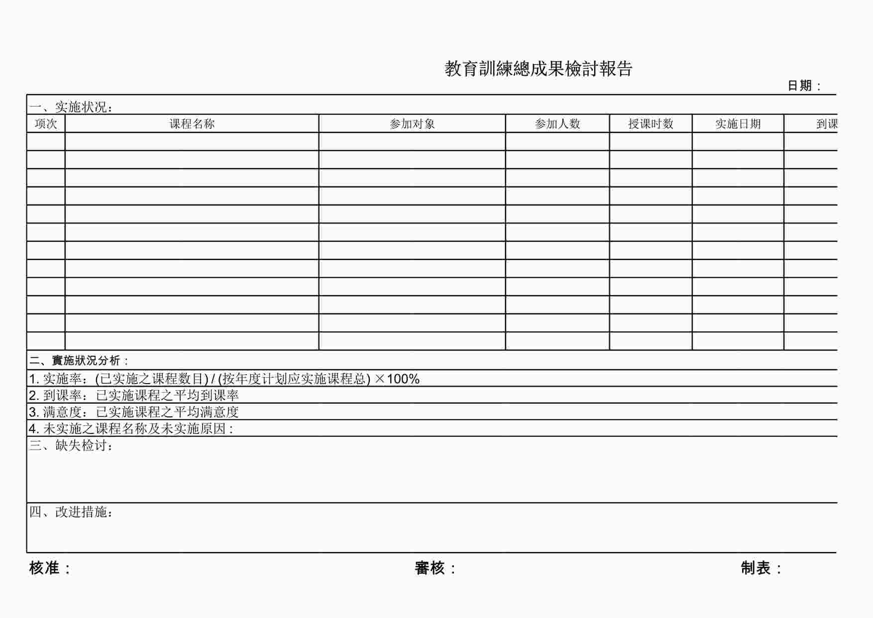 “某电子厂ISO9001、14001文件之教育训练总成果检讨报告052XLS”第1页图片