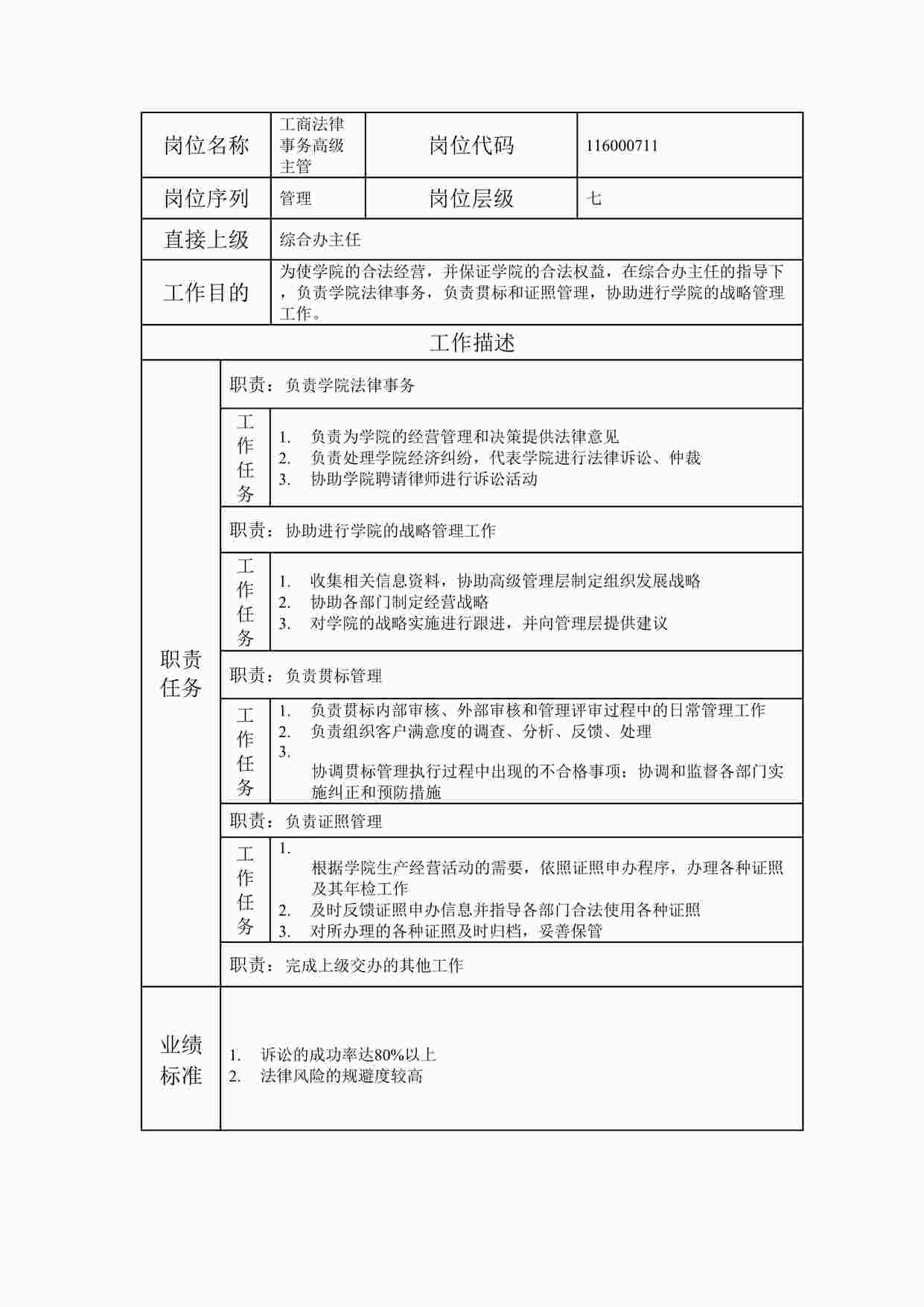 “最新某集团公司工商法律事务高级主管职位说明书DOC”第1页图片