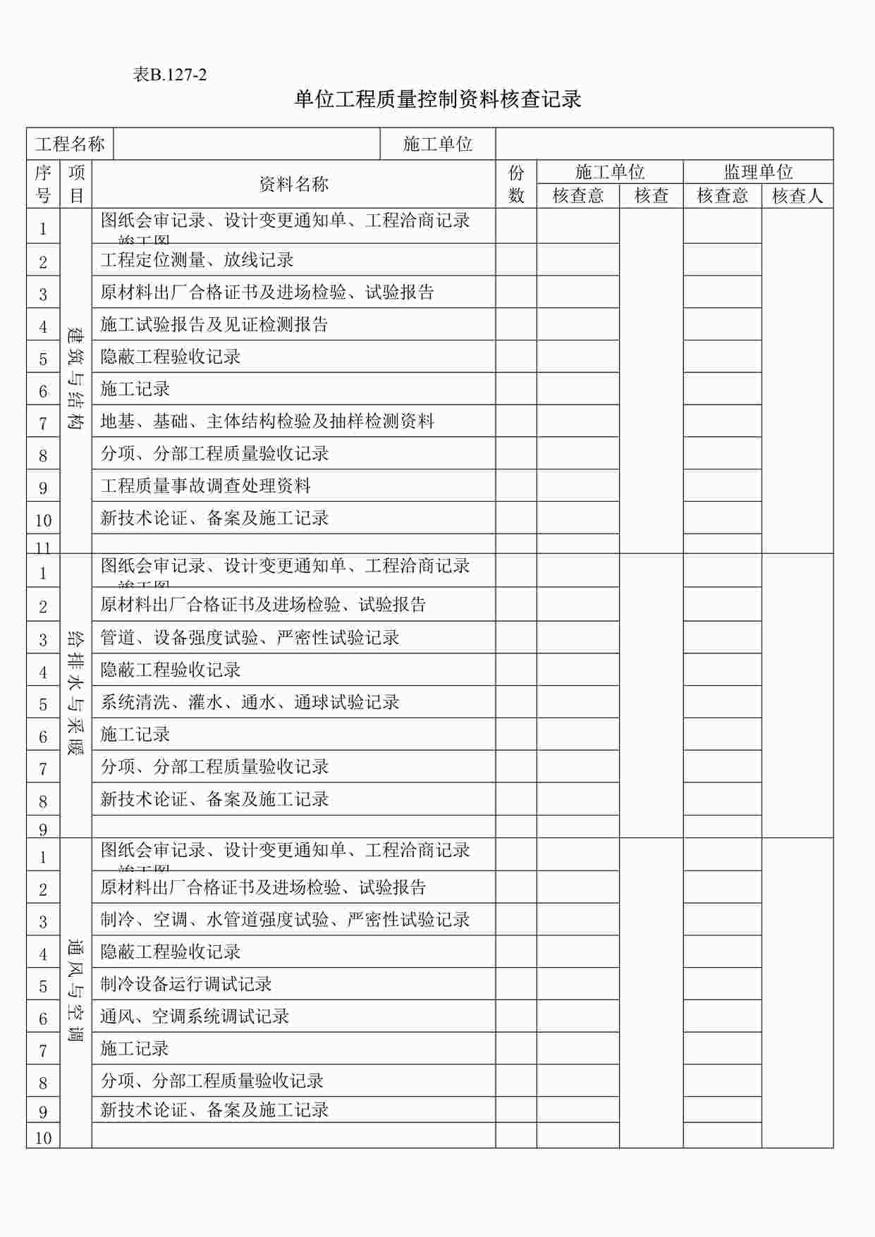 “C125-2单位工程质量控制核查记录DOC”第1页图片