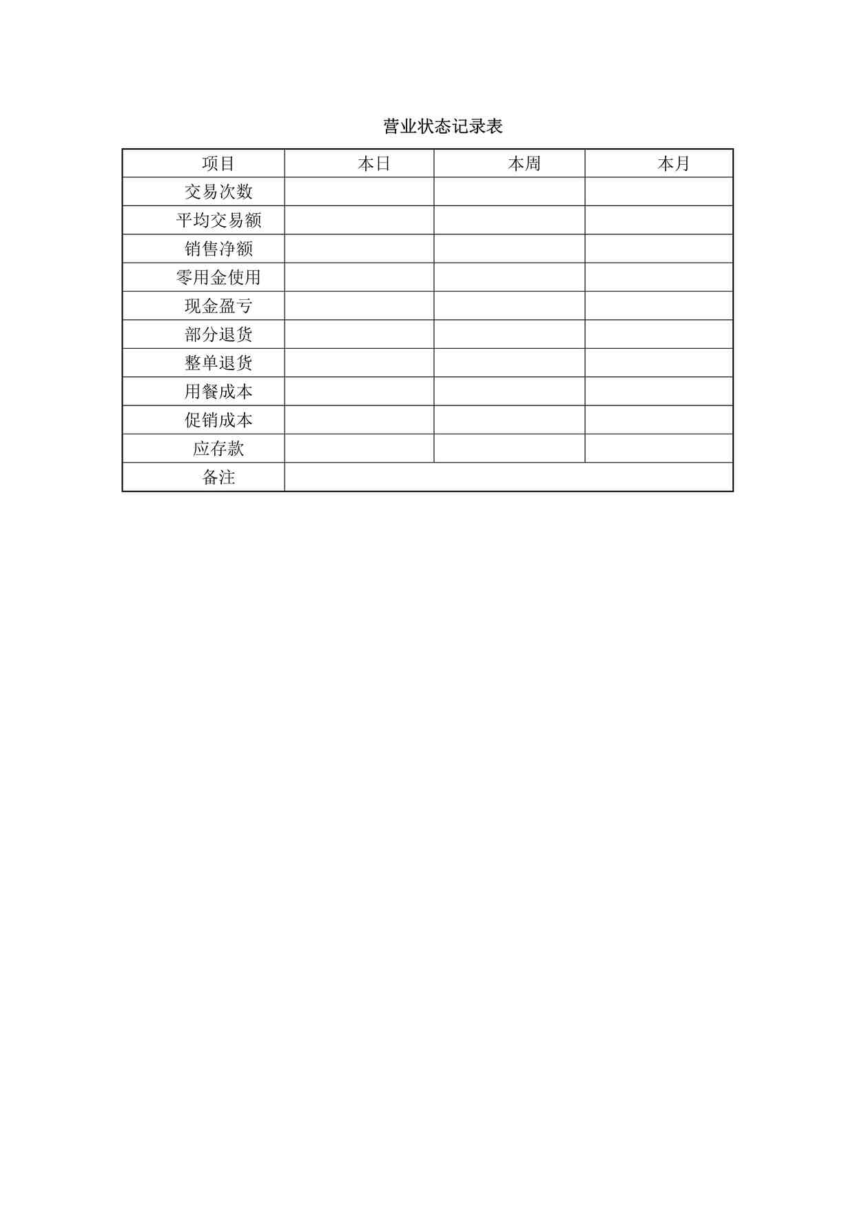 “某餐饮公司营业状态记录表DOCX”第1页图片