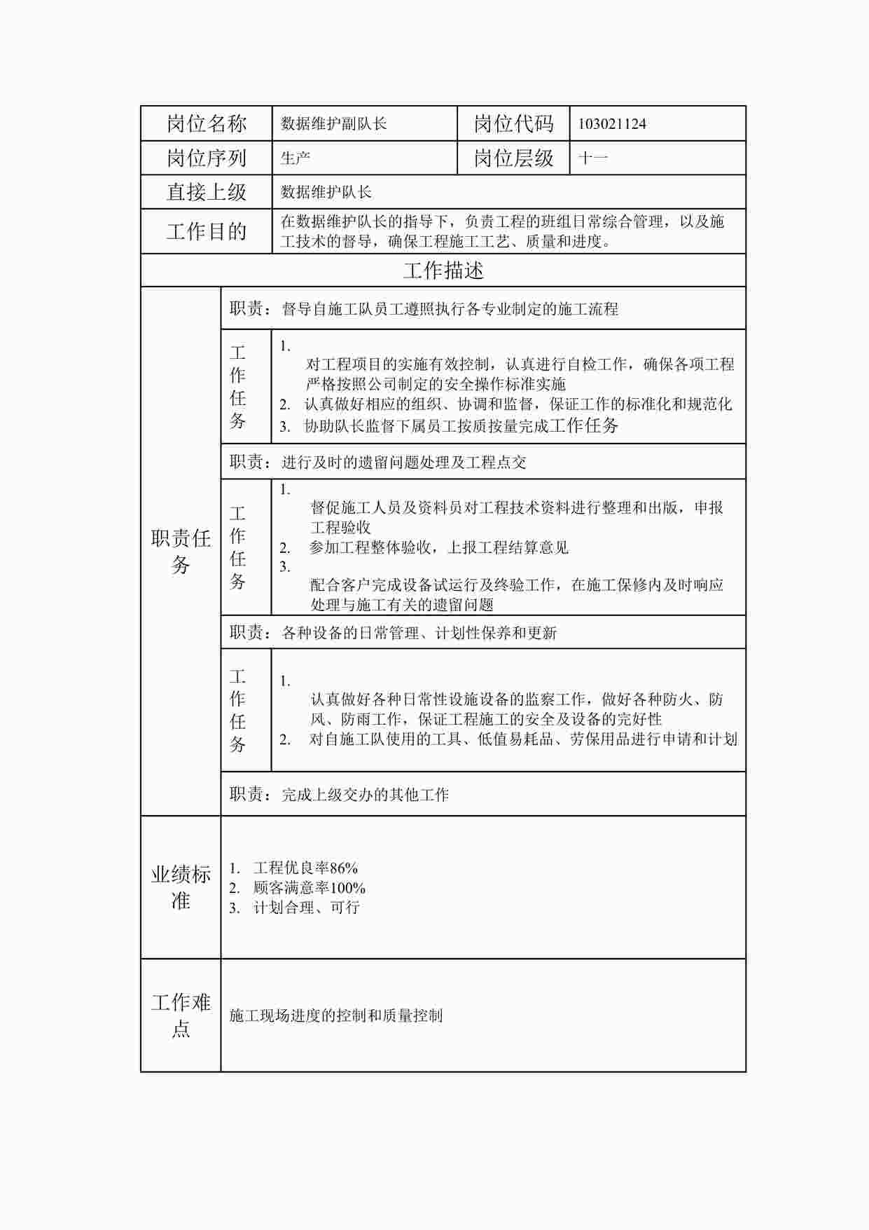 “20xx年某公司数据维护副队长职位说明书DOC”第1页图片