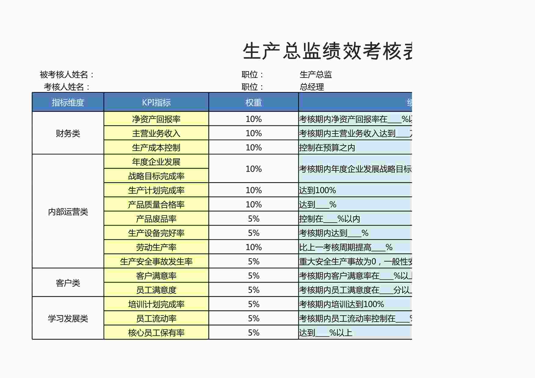 “生产总监绩效考核表XLSX”第1页图片