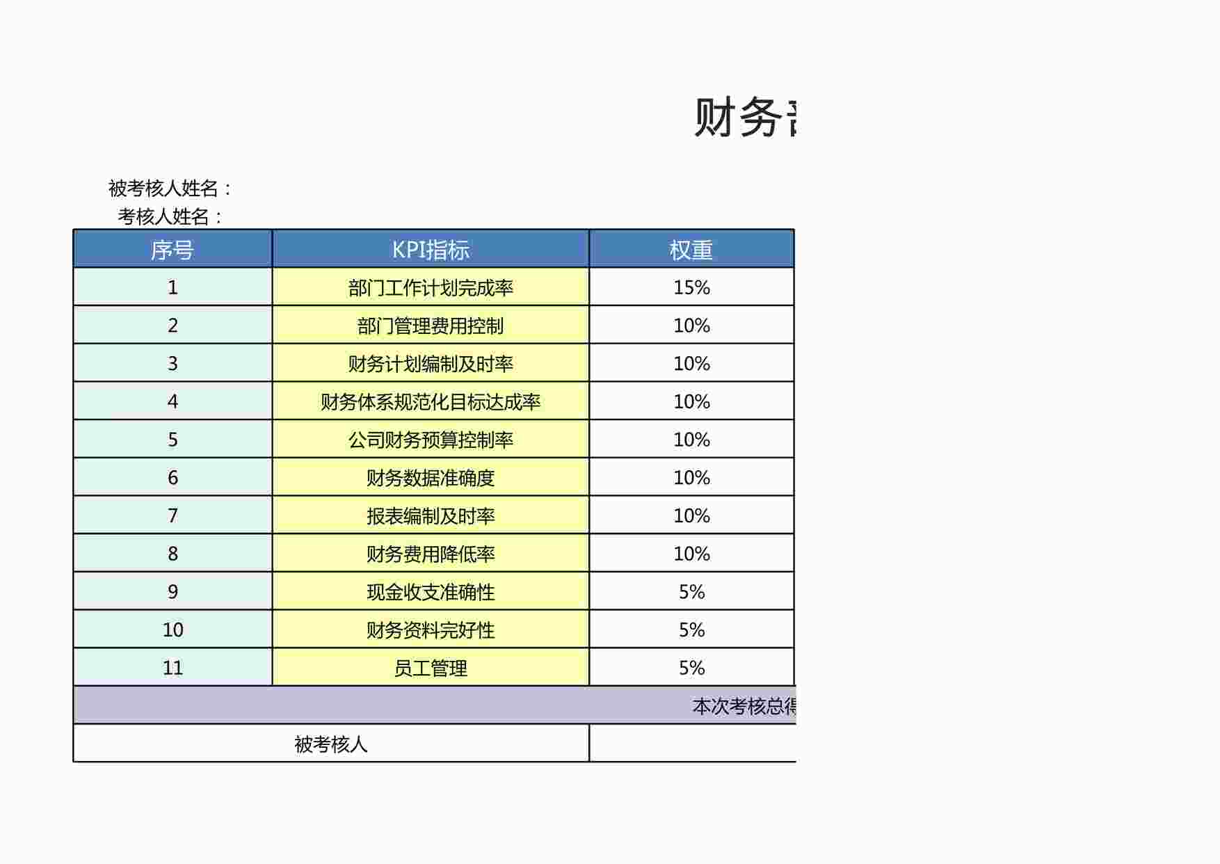 “财务部经理绩效考核表XLSX”第1页图片