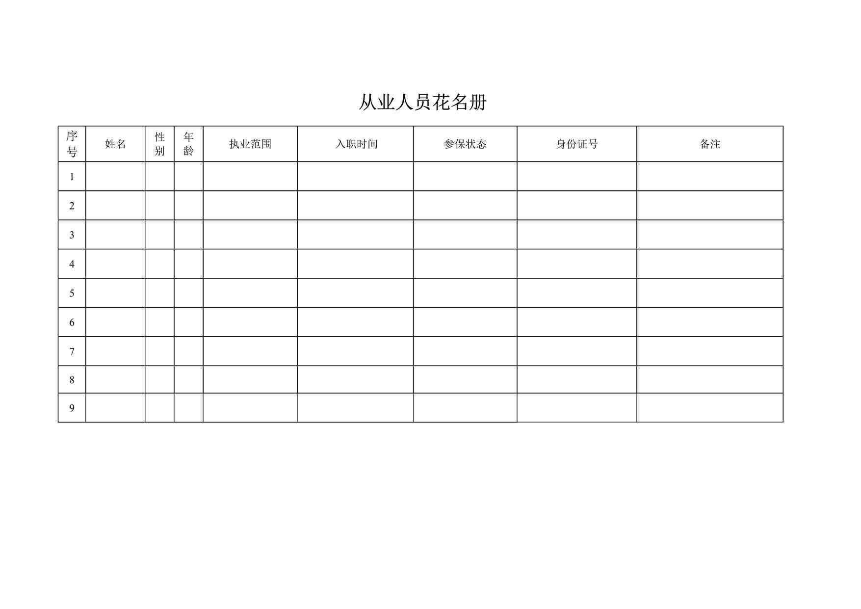 “康威医药药店从业人员花名册DOC”第1页图片