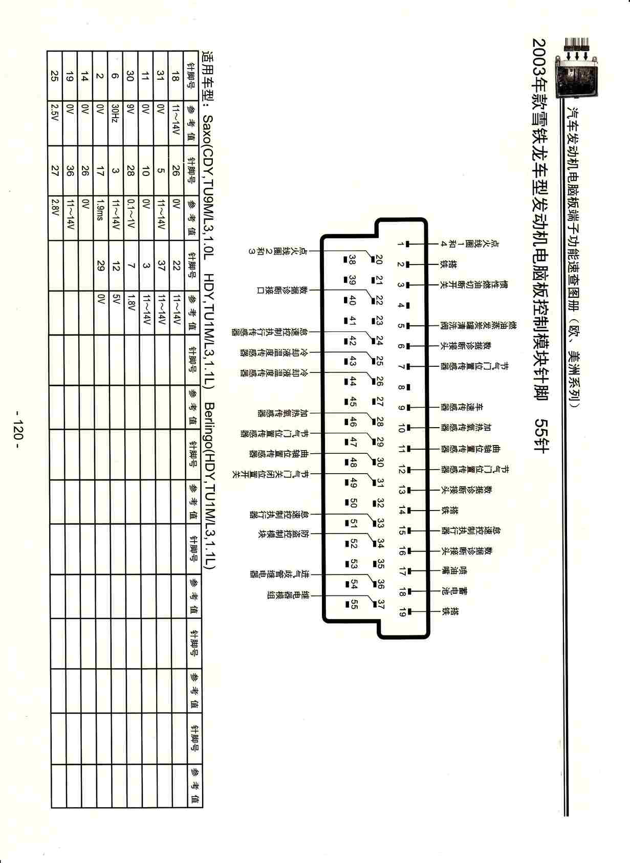 “2003年款雪铁龙车型发动机电脑板控制模块针脚55针PDF”第1页图片