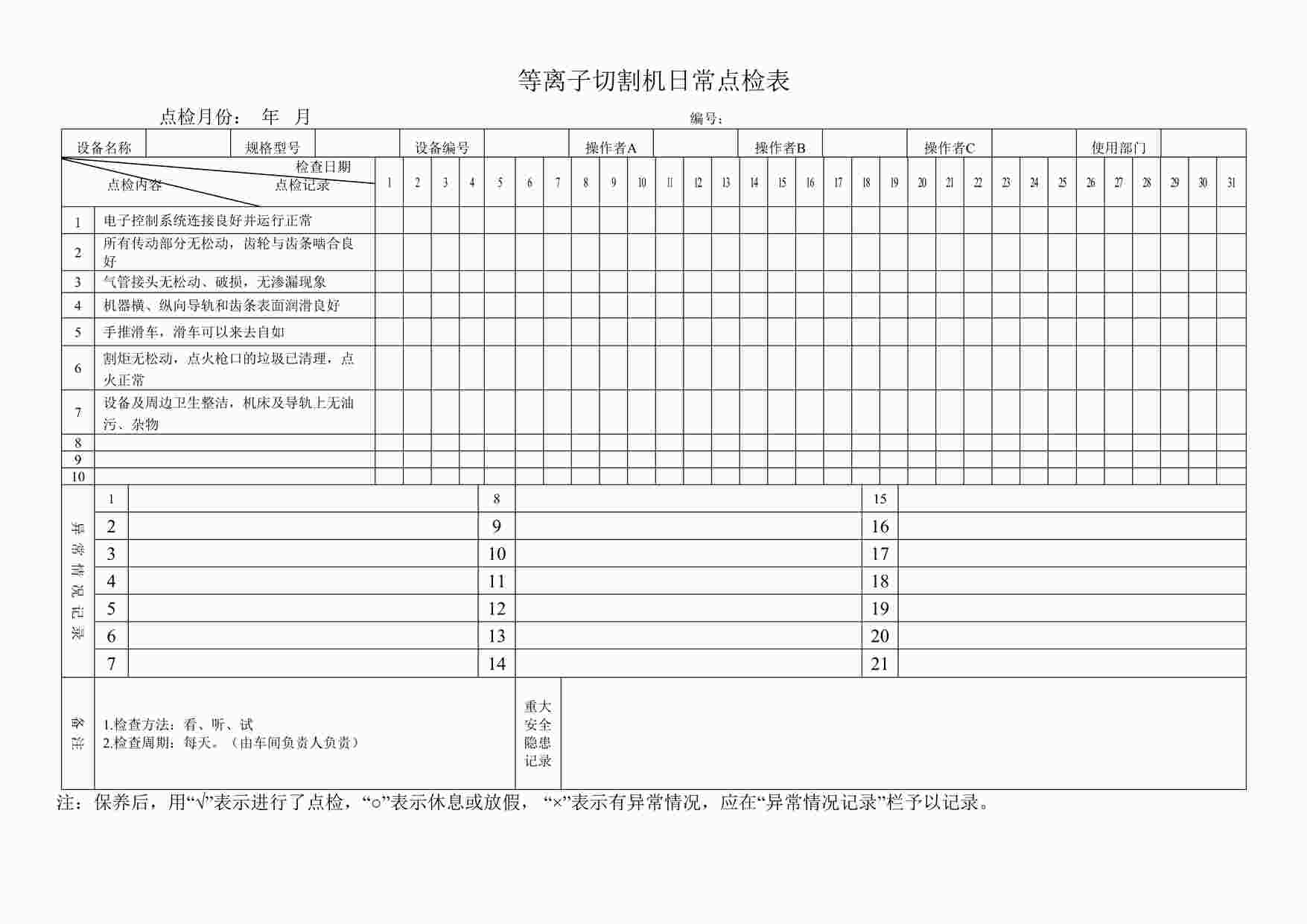 “四川某制造型企业等离子切割机日常点检表DOC”第1页图片