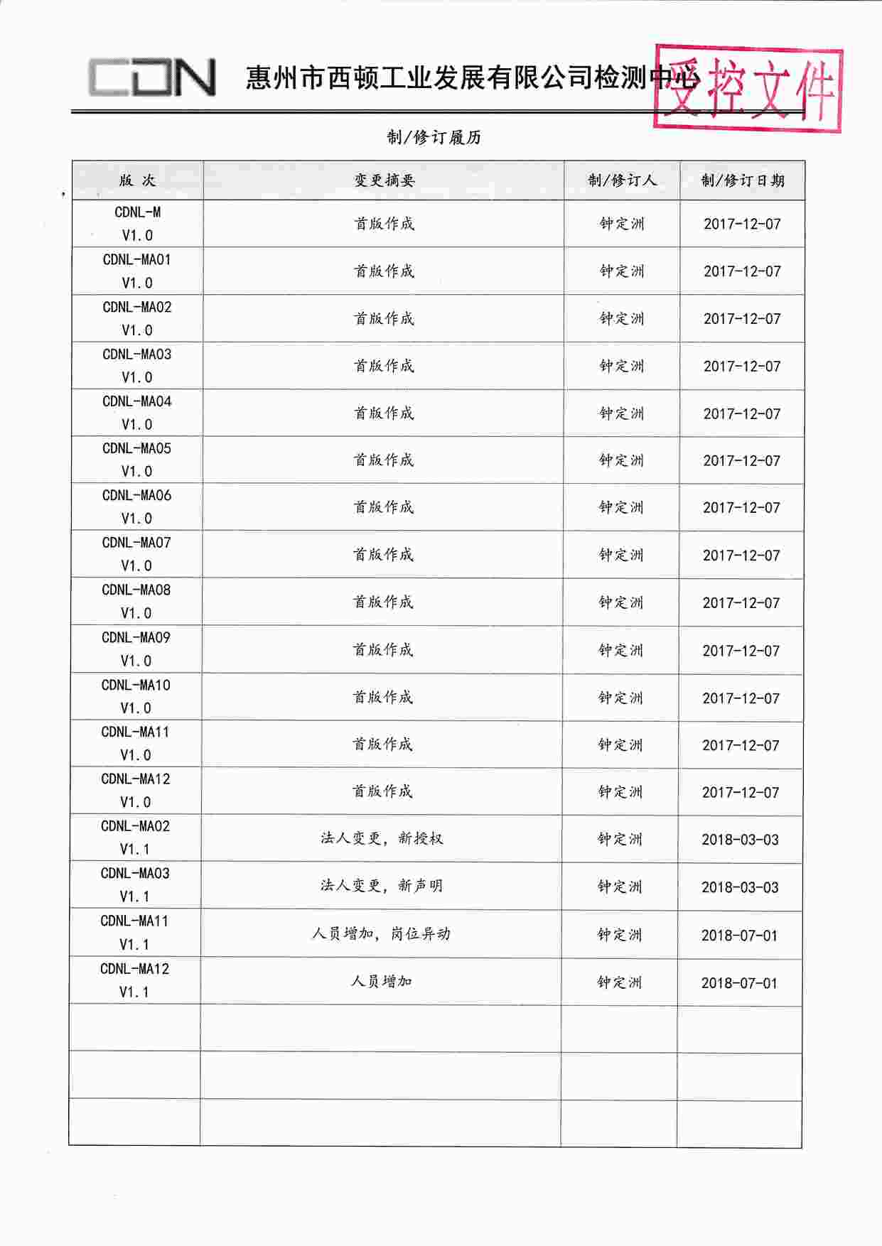 “西顿照明CDNL-M质量手册制修定履历2018-07-01PDF”第1页图片