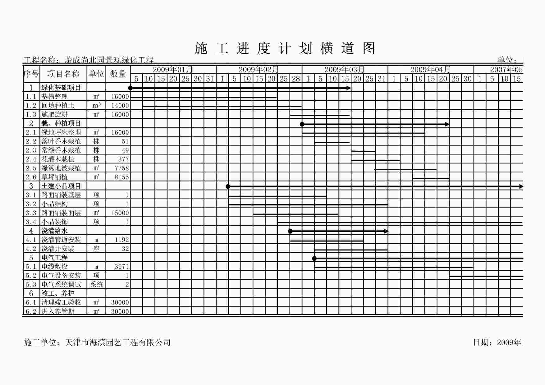 “天津市贻成尚北园施工进度计划横道图XLS”第1页图片