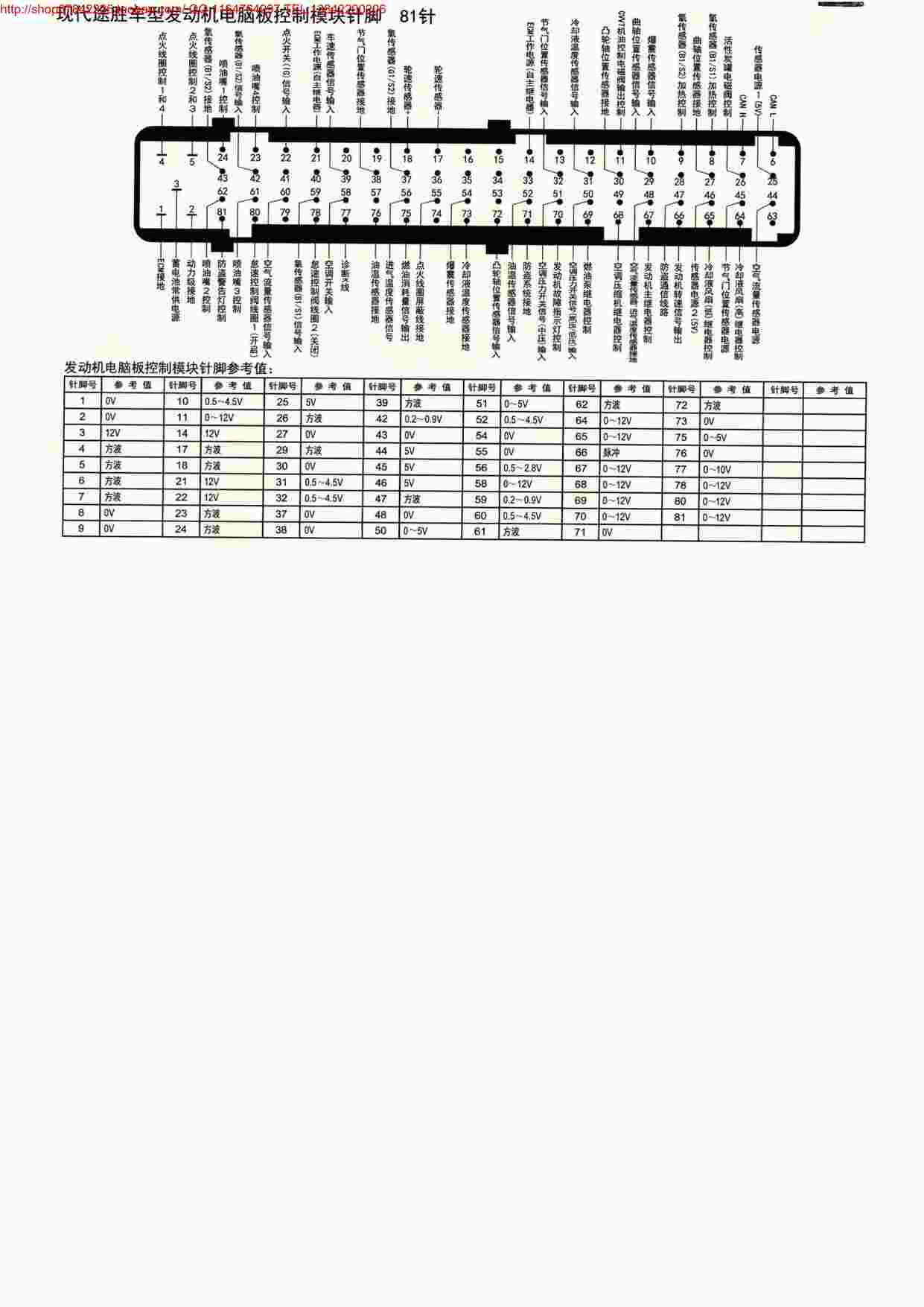 “MK_现代途胜车型发动机电脑板控制模块针脚81针PDF”第1页图片