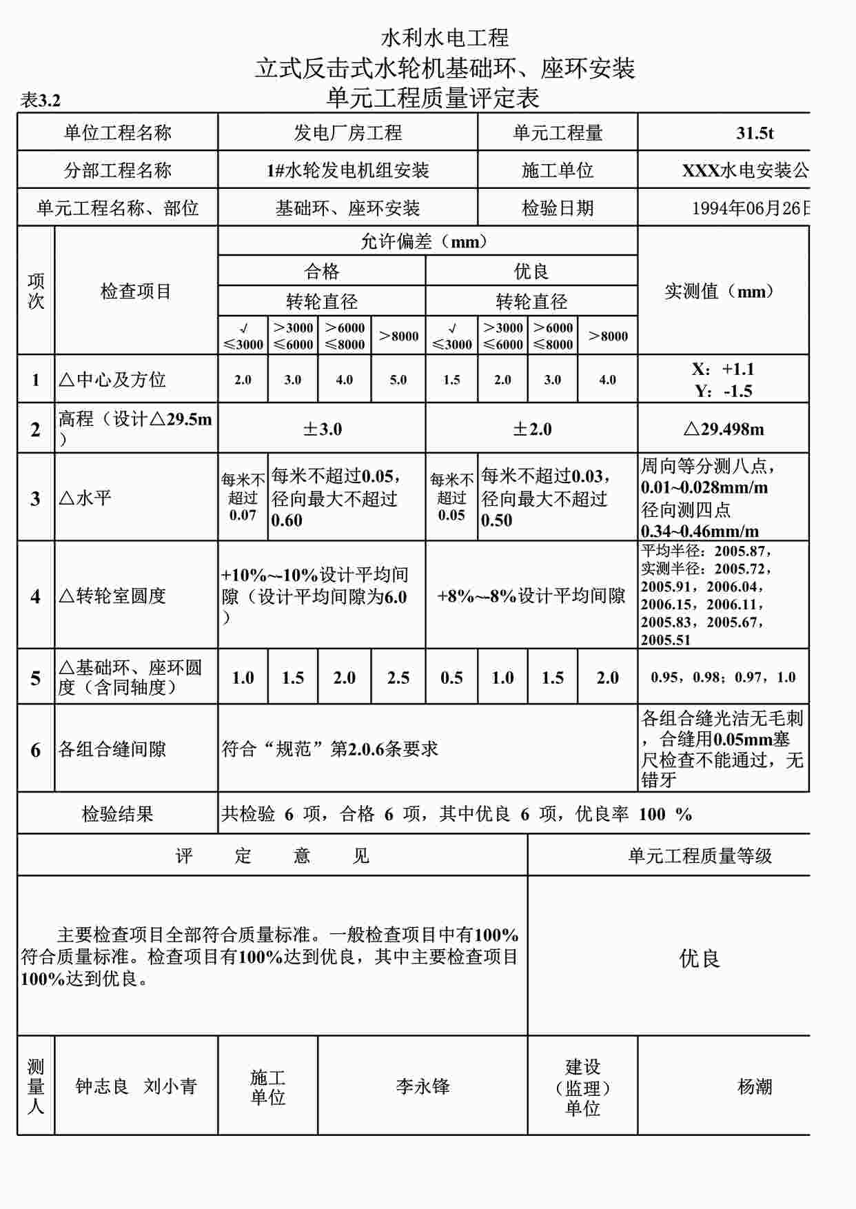 “表3.2立式反击式水轮机基础环、座环安装单元工程质量评定表（例表）XLS”第1页图片