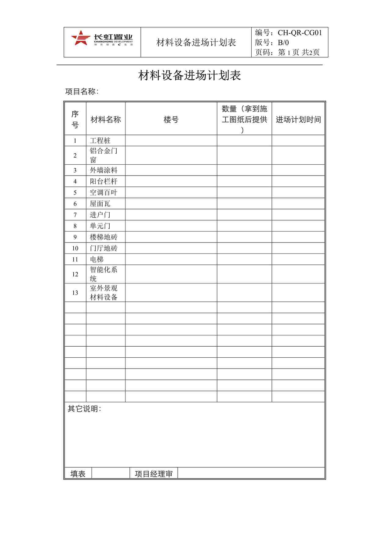 “长虹置业CH-QR-CGO1材料设备进场计划表DOC”第1页图片