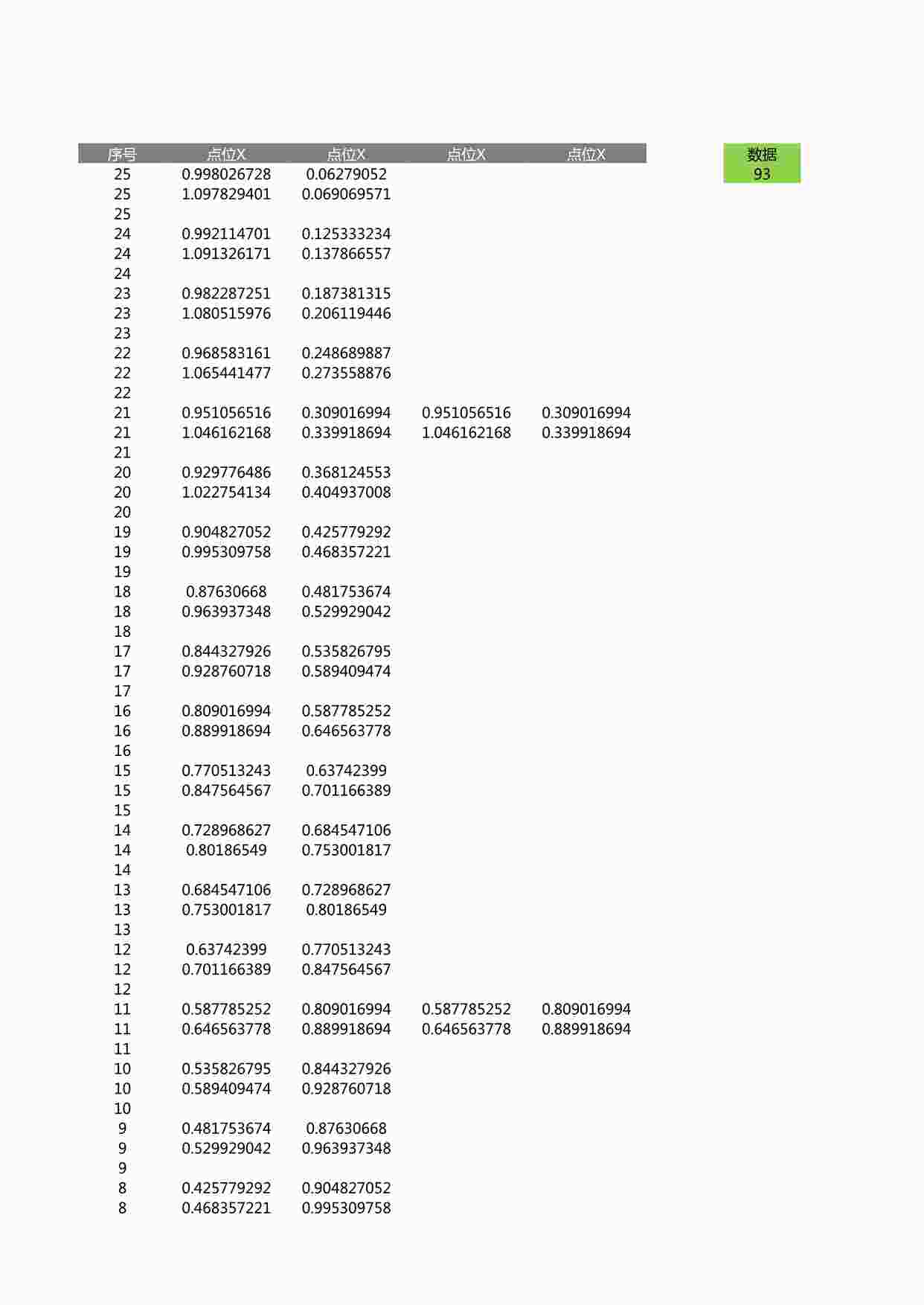 “仪表图样式之销售数据可视化分析表4XLSX”第1页图片