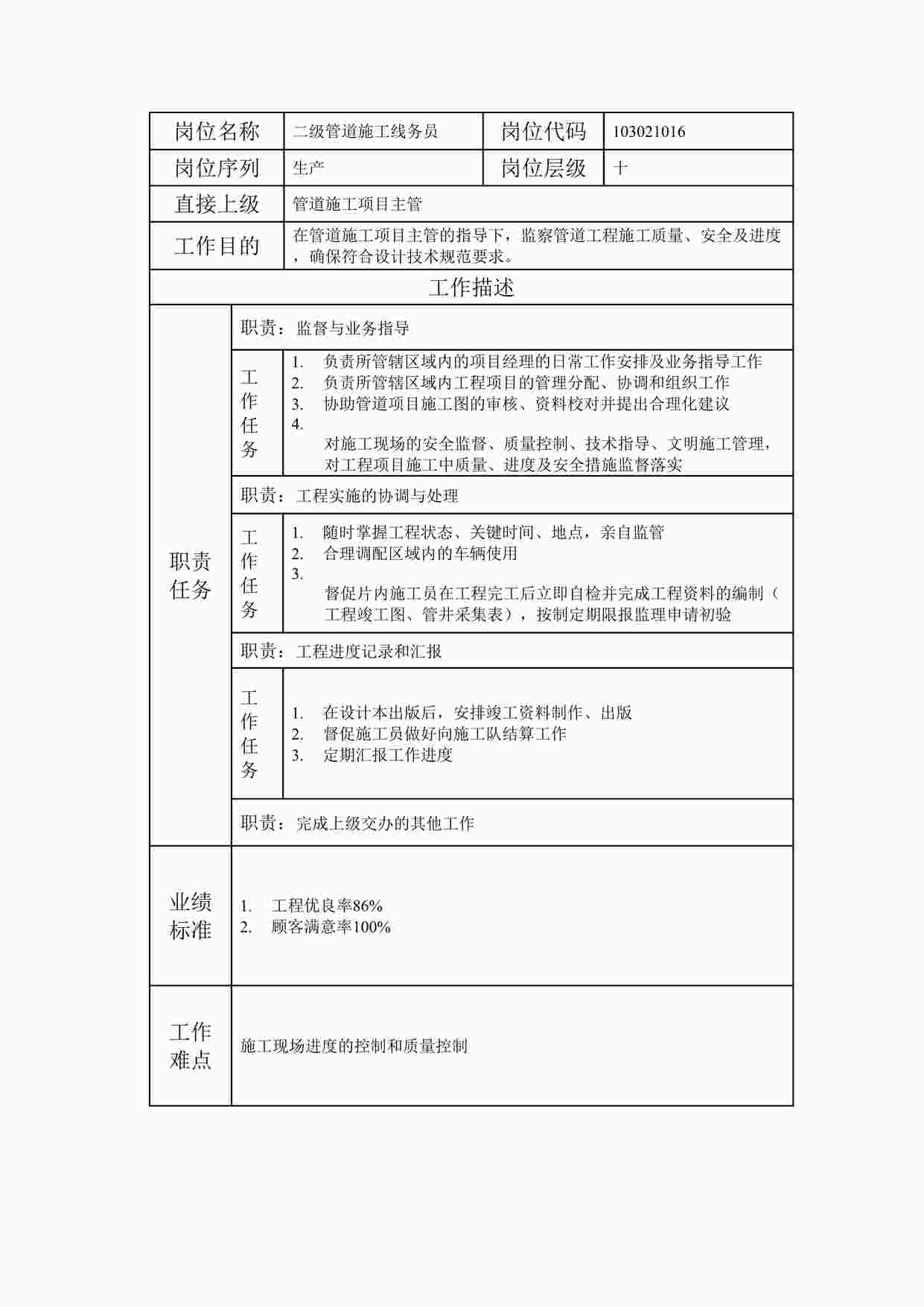 “2024年某公司二级管道施工线务员职位说明书DOC”第1页图片