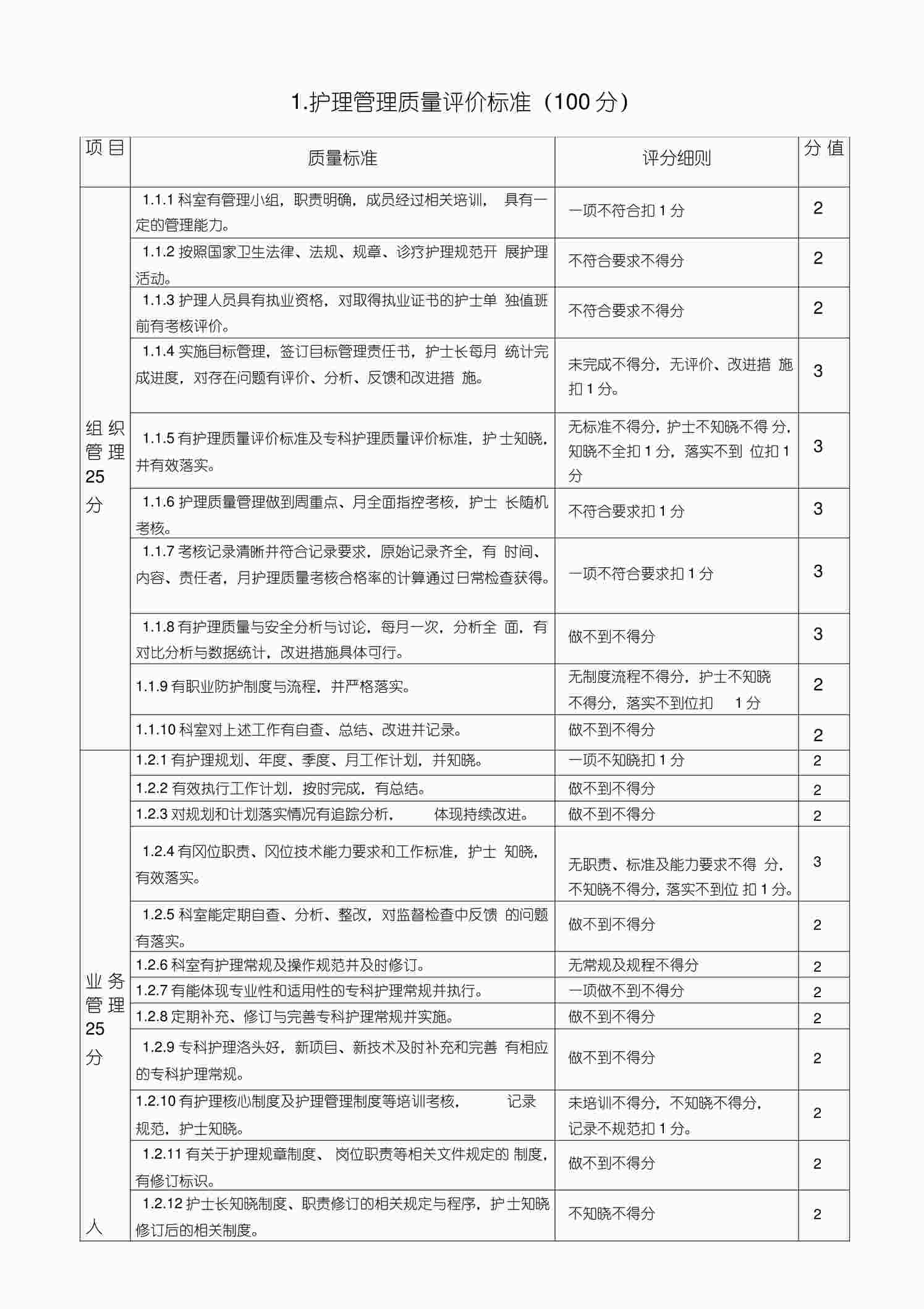 “《护理管理质量评价标准》PDF”第1页图片