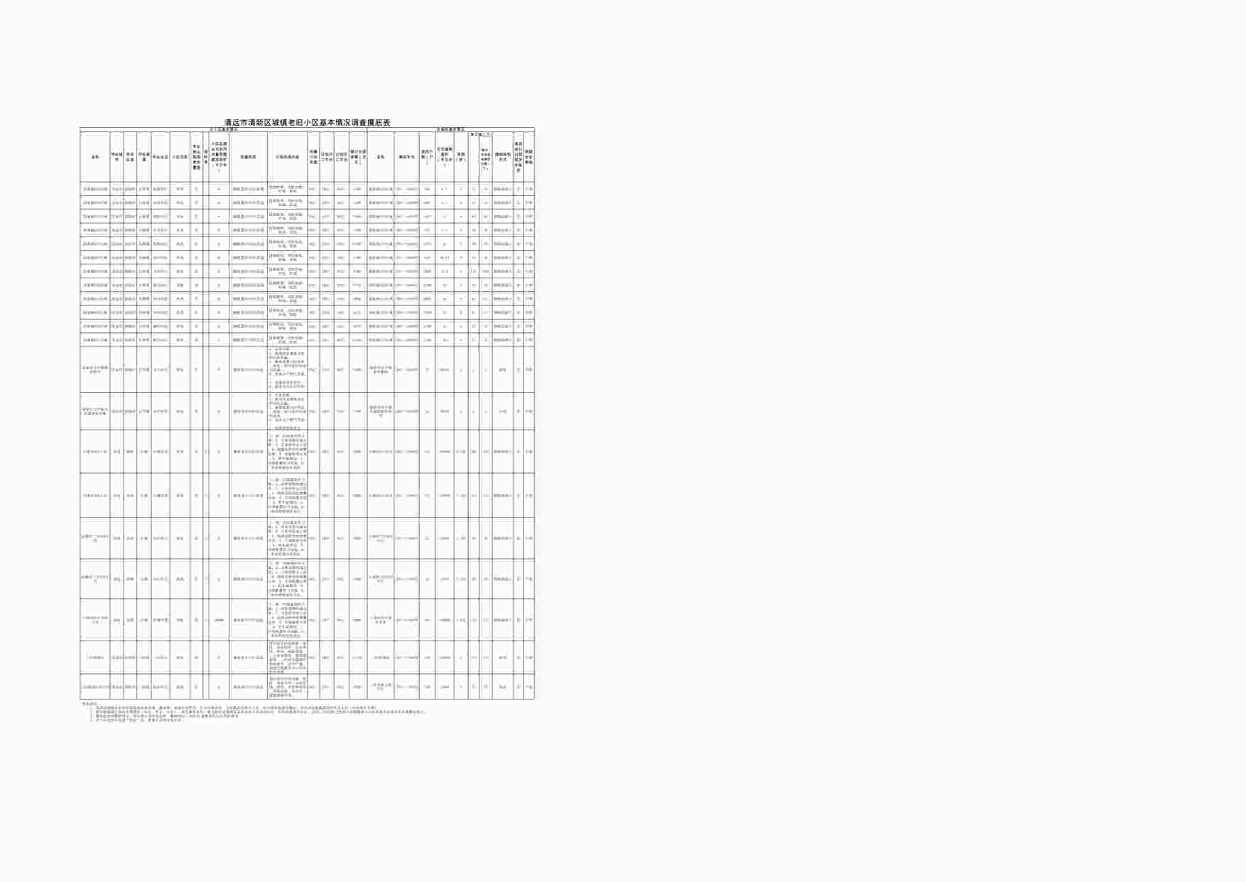 “城镇老旧小区基本情况调查摸底表（清新）XLS”第1页图片