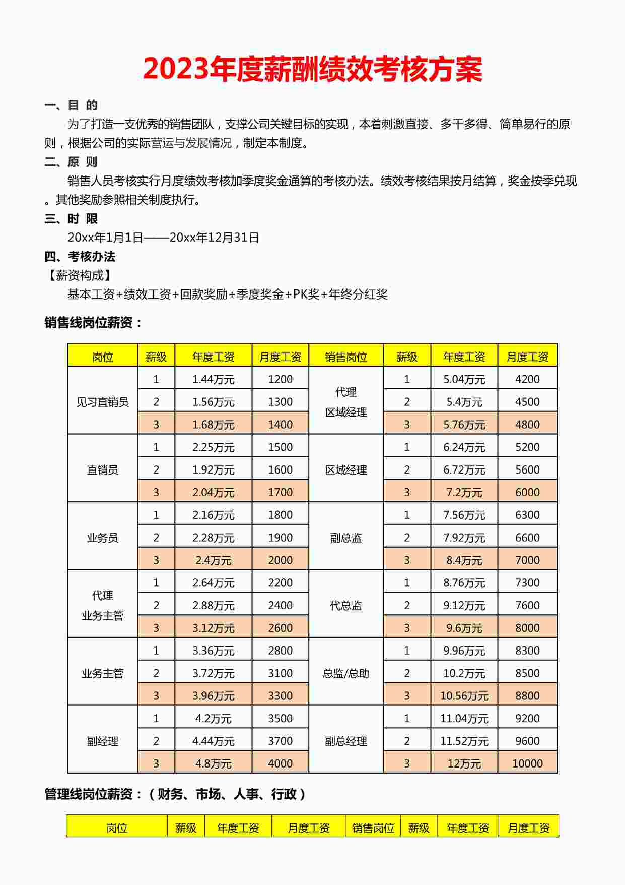 “年终考核_年度薪酬绩效考核方案DOCX”第1页图片