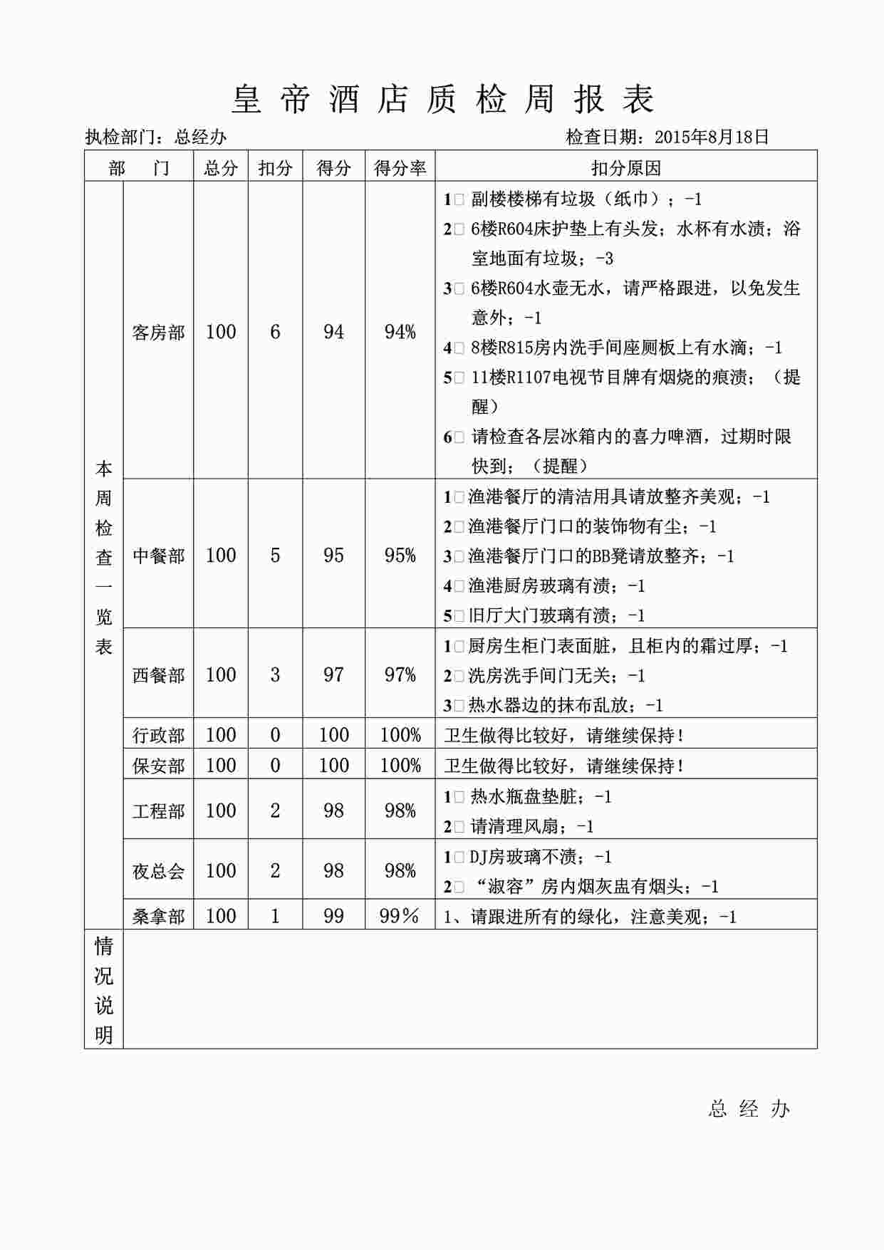 “《酒店的质检表格-1页》DOC”第1页图片